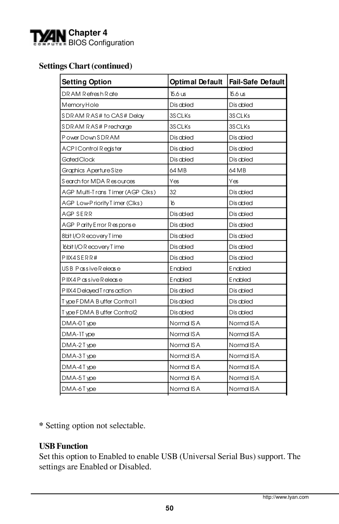 Tyan Computer InterServe 90 manual USB Function, Agp S E R R 