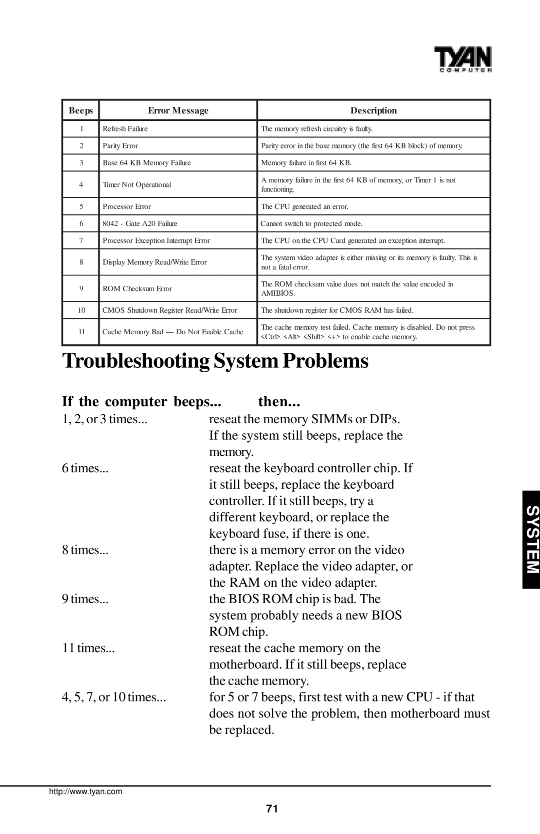 Tyan Computer InterServe 90 manual Troubleshooting System Problems, If the computer beeps Then 