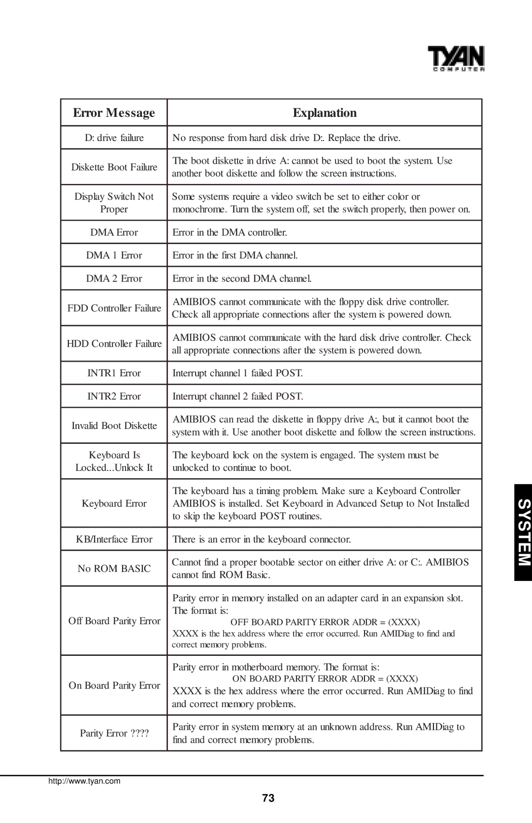 Tyan Computer InterServe 90 manual Error Message Explanation, OFF Board Parity Error Addr = 