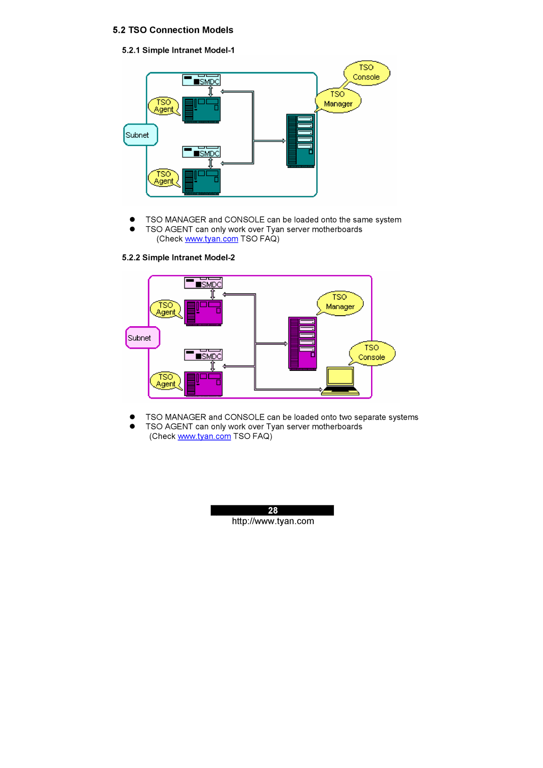 Tyan Computer M3295, M3291 warranty TSO Connection Models, Simple Intranet Model-1, Simple Intranet Model-2 