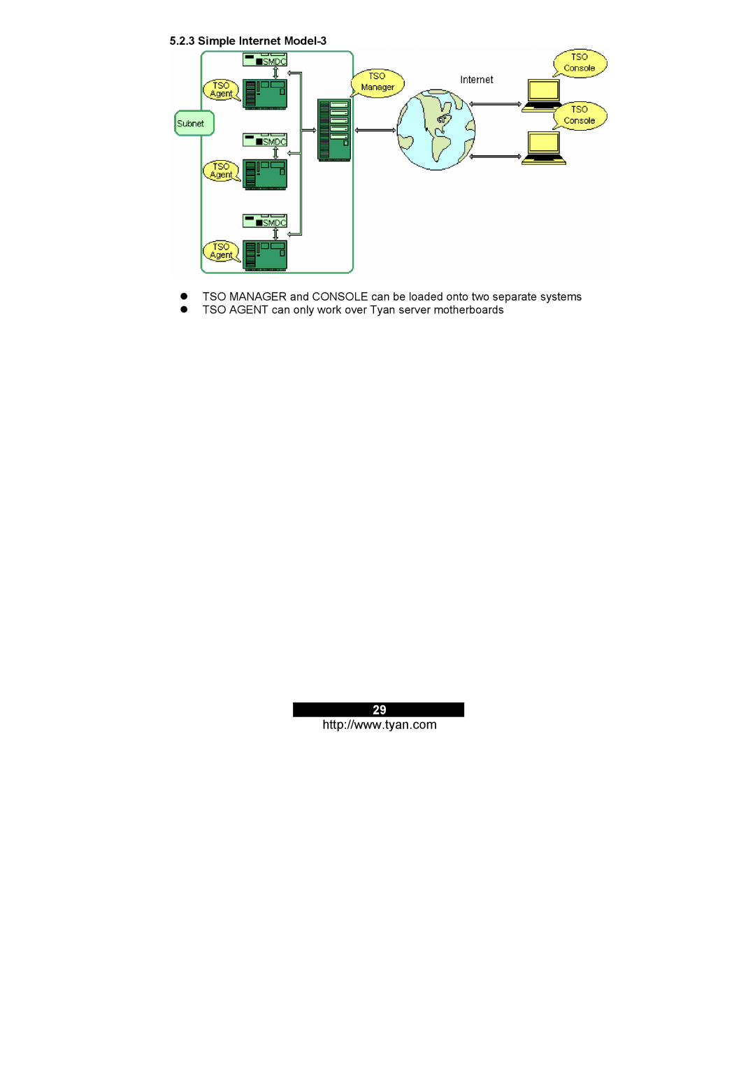 Tyan Computer M3291, M3295 warranty Simple Internet Model-3 