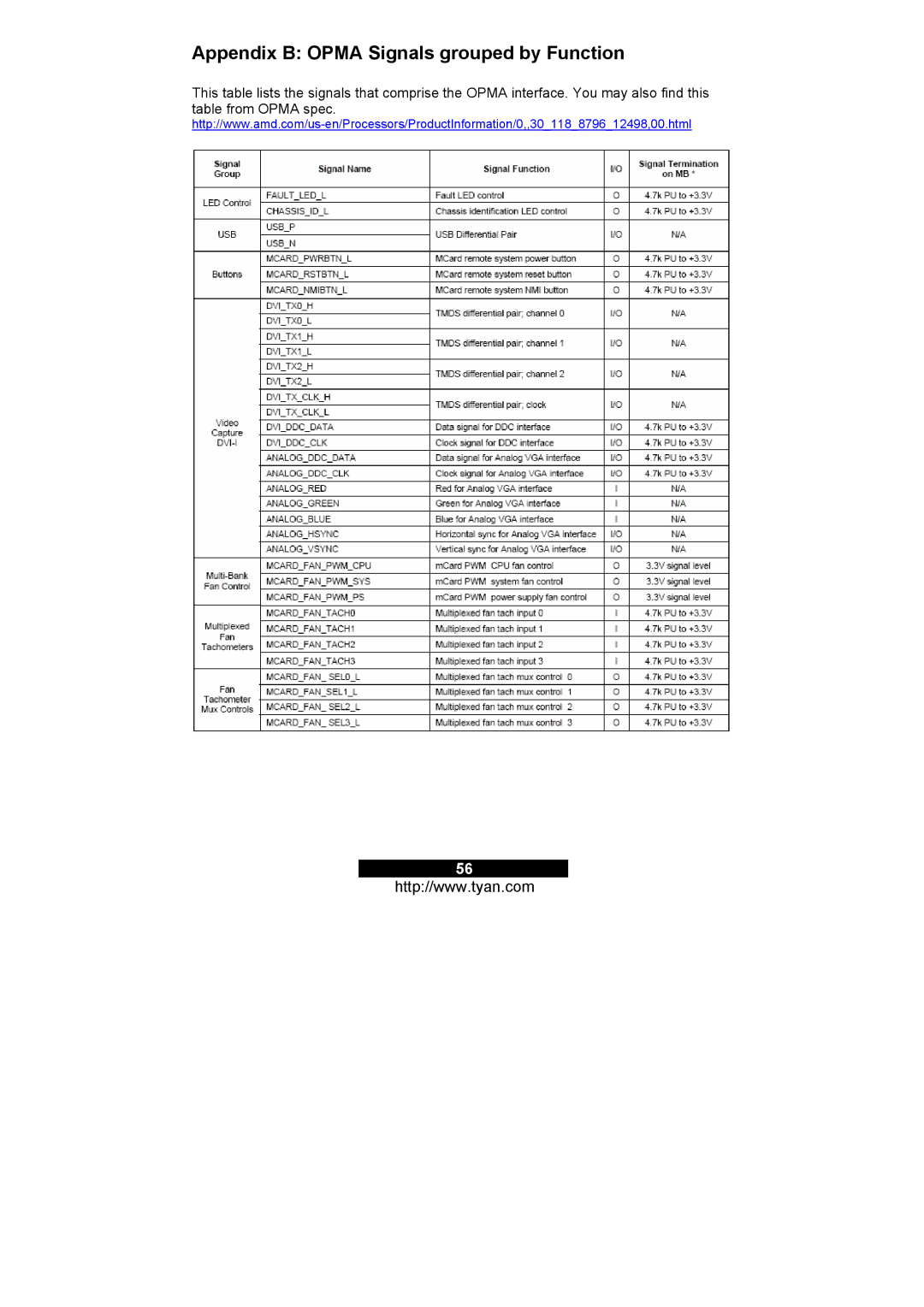 Tyan Computer M3295, M3291 warranty Appendix B Opma Signals grouped by Function 