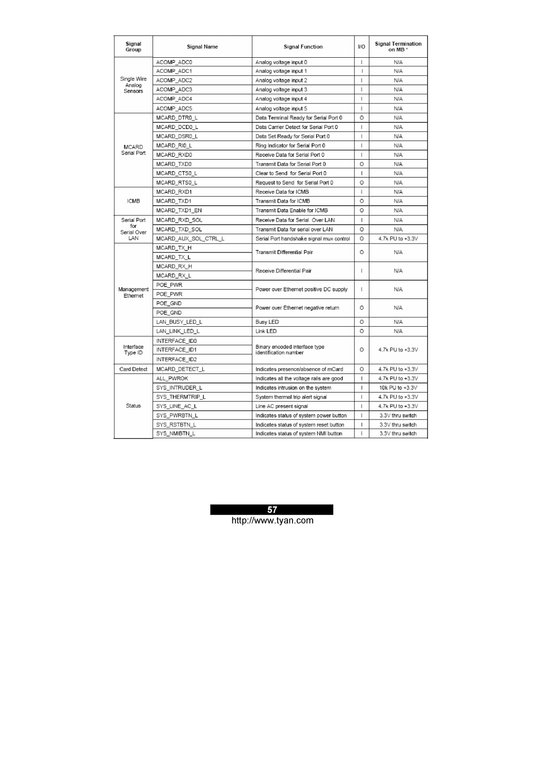 Tyan Computer M3291, M3295 warranty 