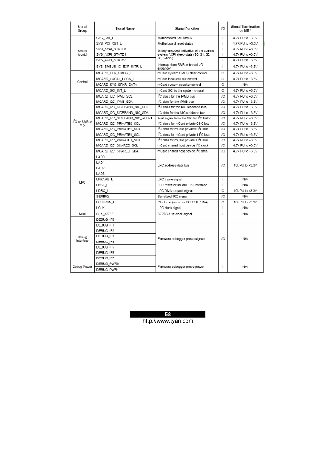 Tyan Computer M3295, M3291 warranty 