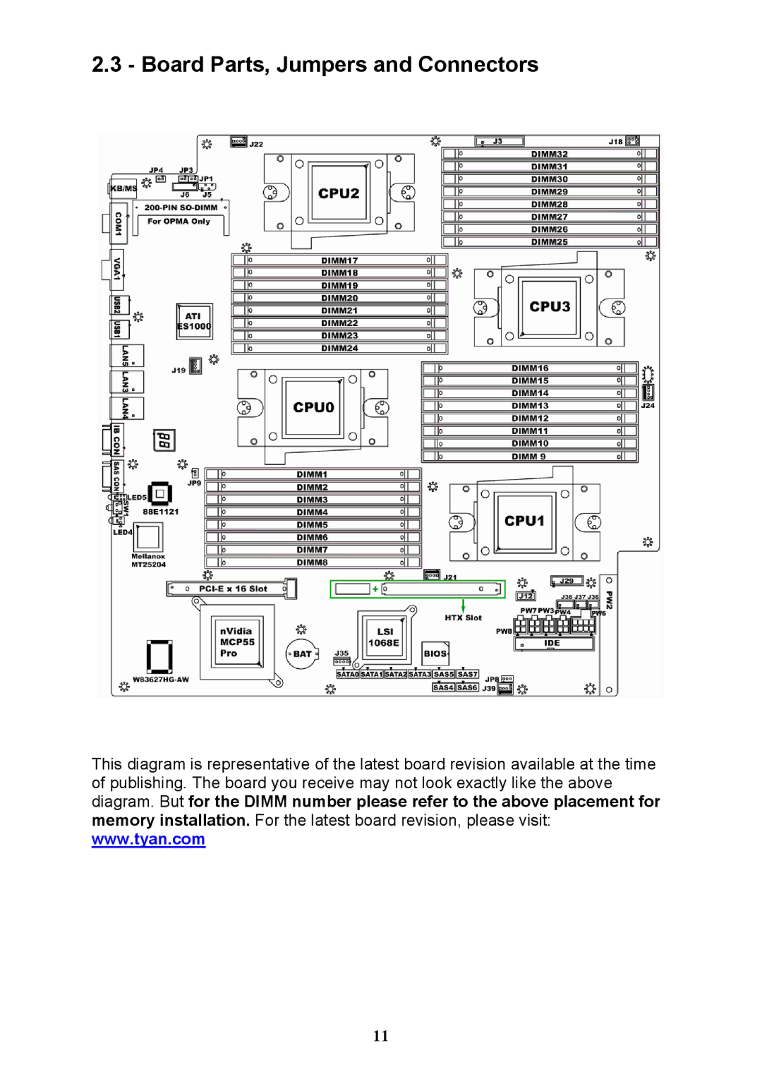 Tyan Computer N3600QX warranty Board Parts, Jumpers and Connectors 