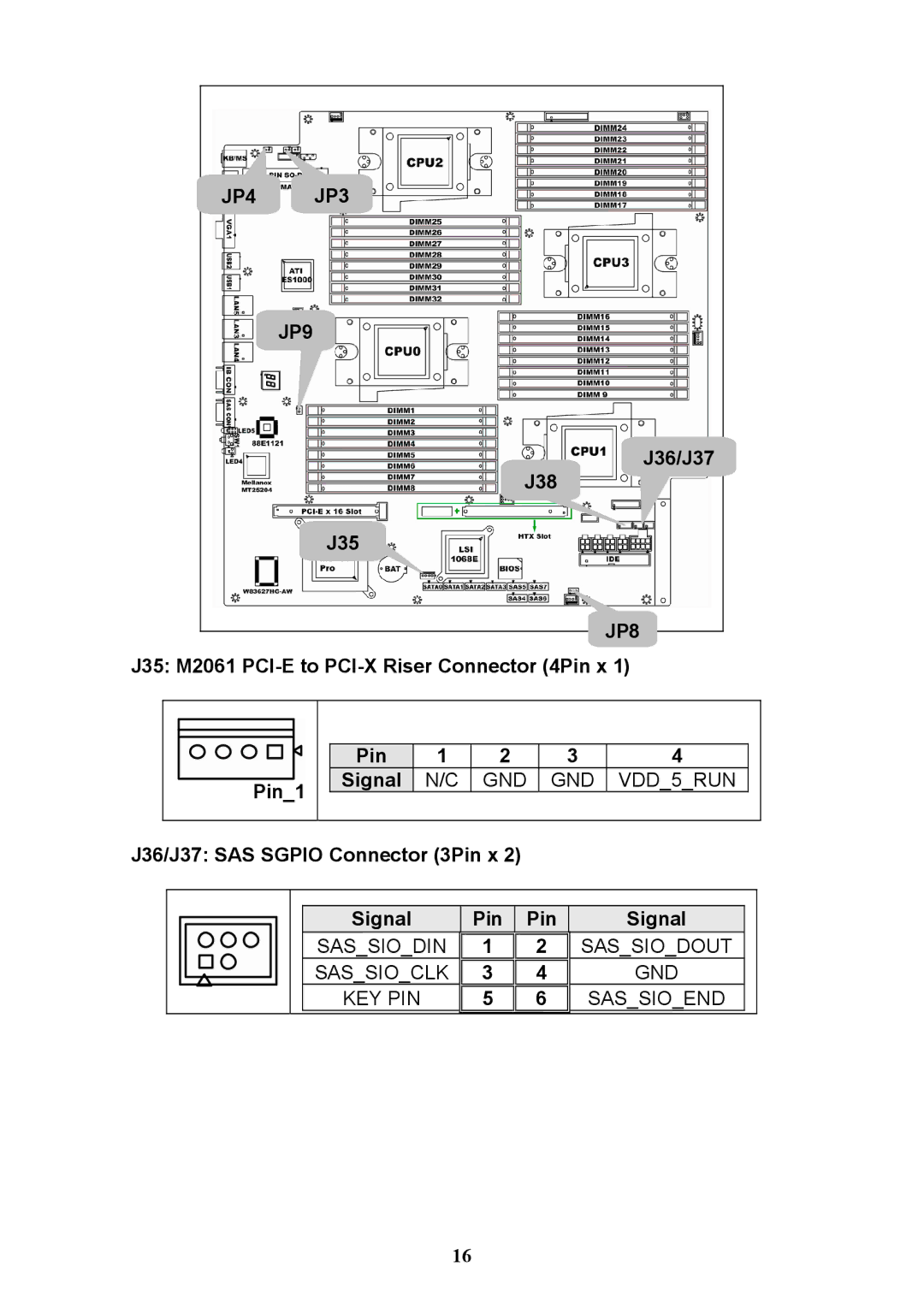 Tyan Computer N3600QX warranty J38, J35 M2061 PCI-E to PCI-X Riser Connector 4Pin x, Pin1 Signal 