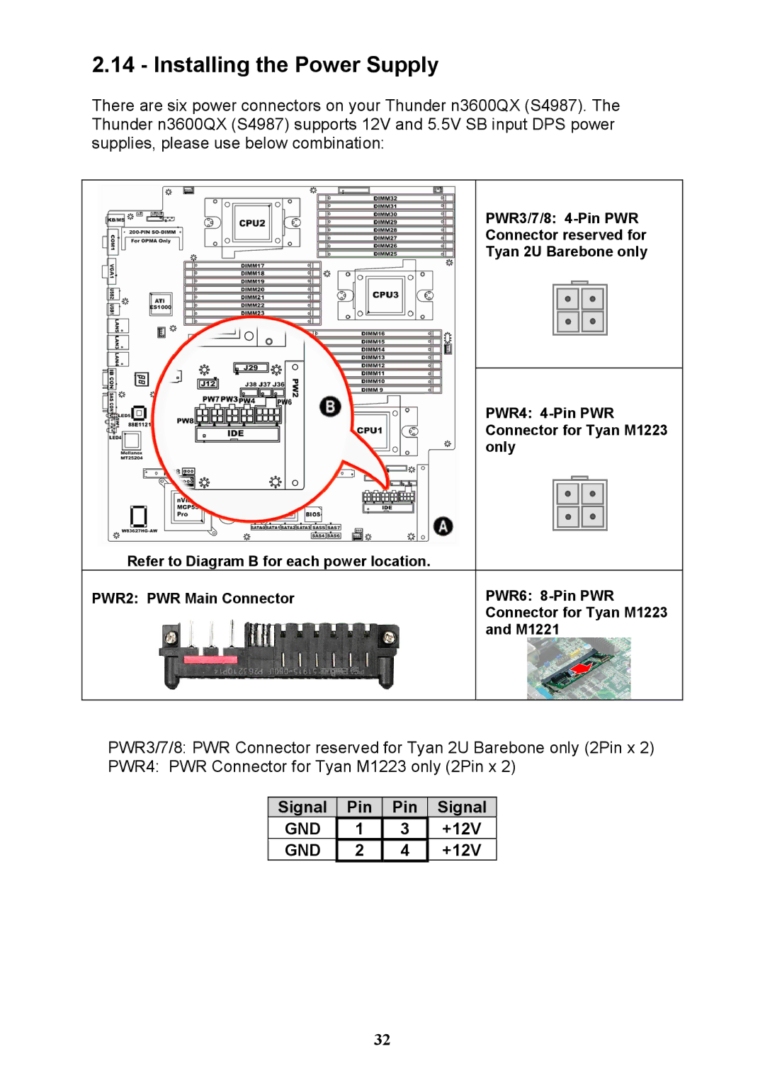 Tyan Computer N3600QX warranty Installing the Power Supply, Signal Pin 