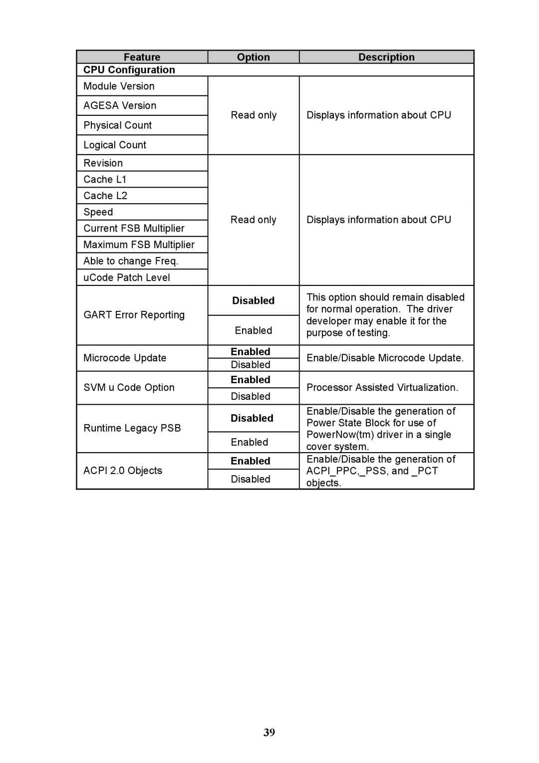 Tyan Computer N3600QX warranty Feature Option Description CPU Configuration, Disabled, Enabled 