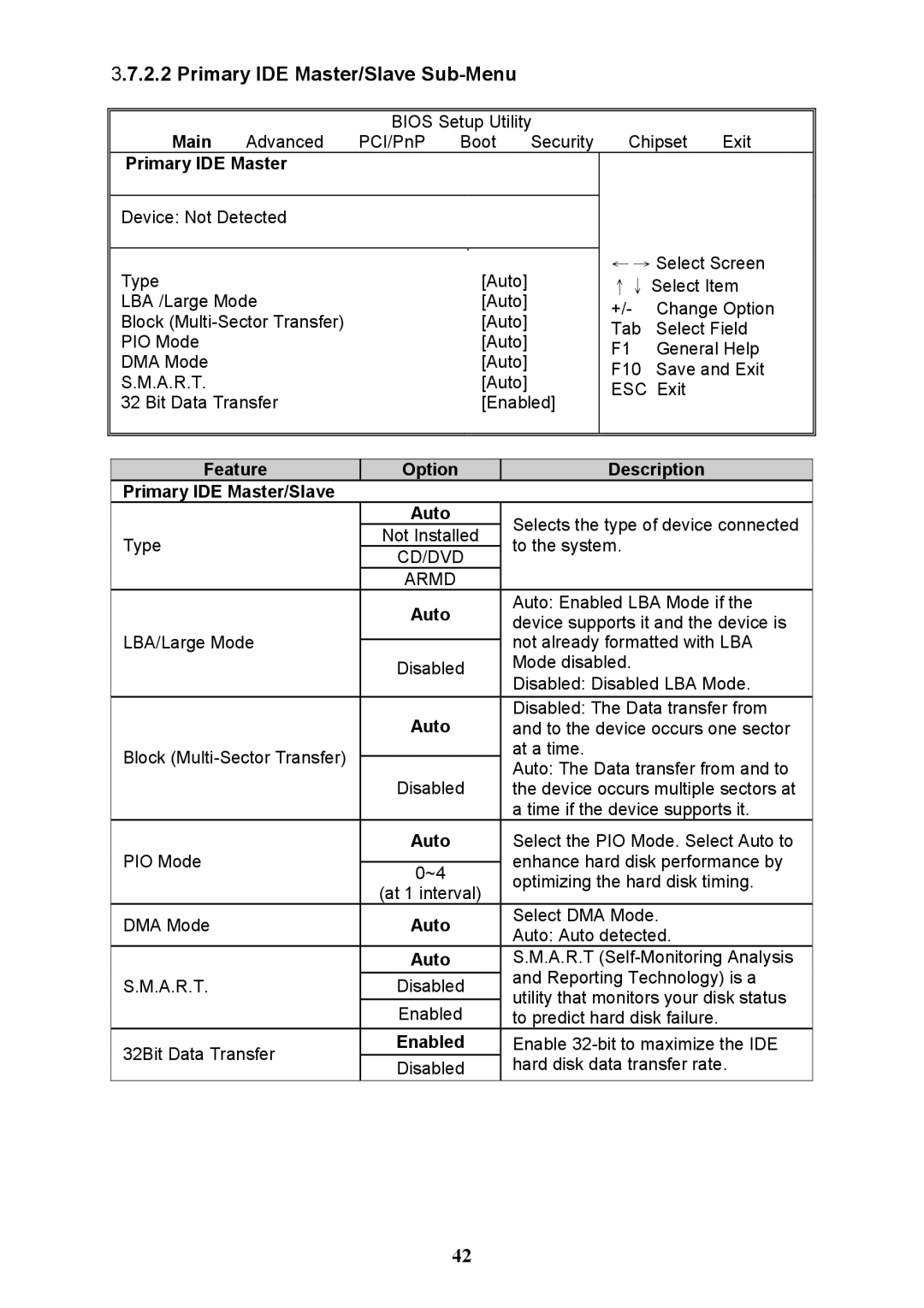 Tyan Computer N3600QX Primary IDE Master/Slave Sub-Menu, Feature Option Description Primary IDE Master/Slave, CD/DVD Armd 