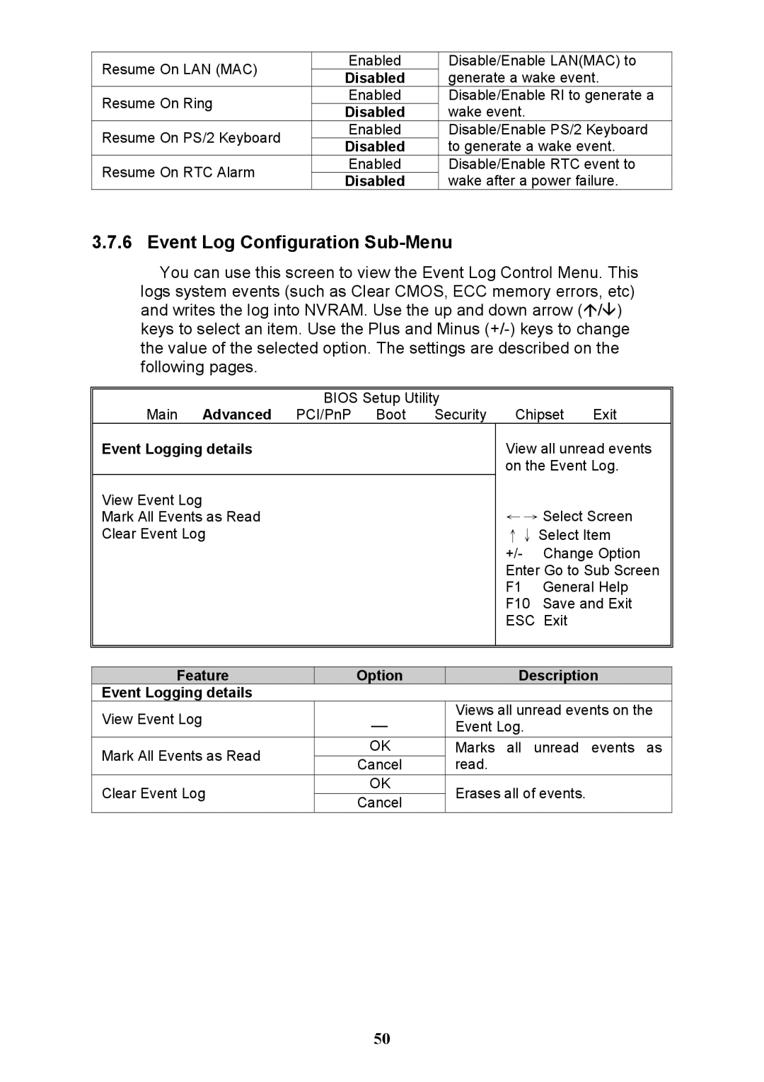 Tyan Computer N3600QX warranty Event Log Configuration Sub-Menu, Event Logging details 