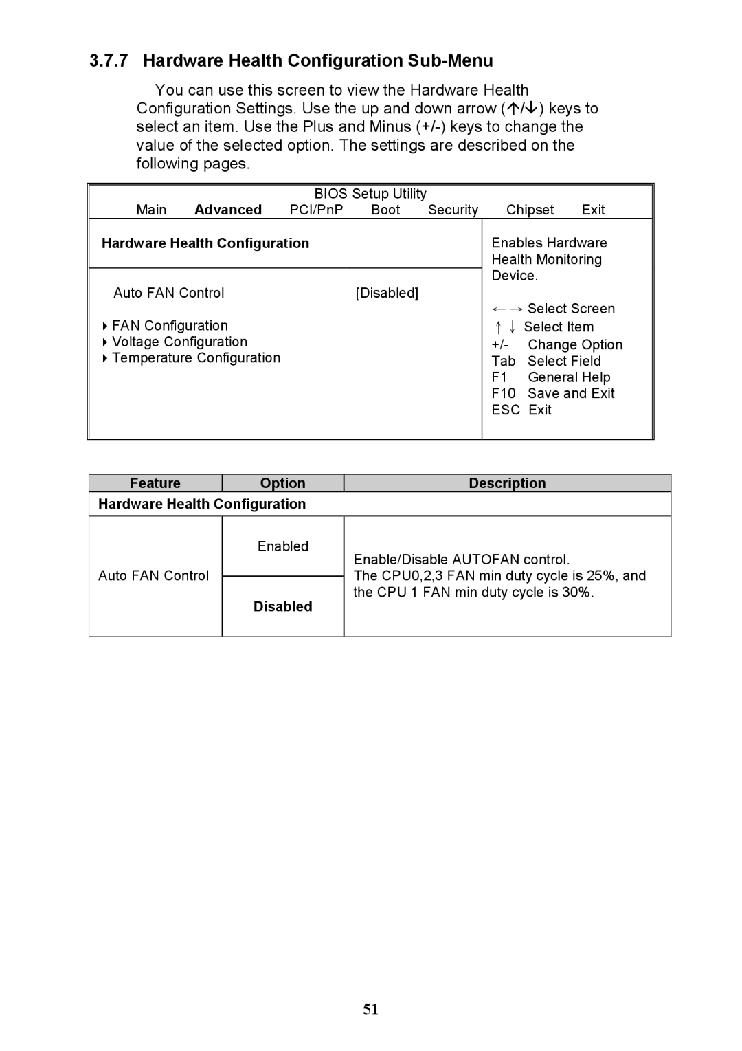 Tyan Computer N3600QX Hardware Health Configuration Sub-Menu, Feature Option Description Hardware Health Configuration 