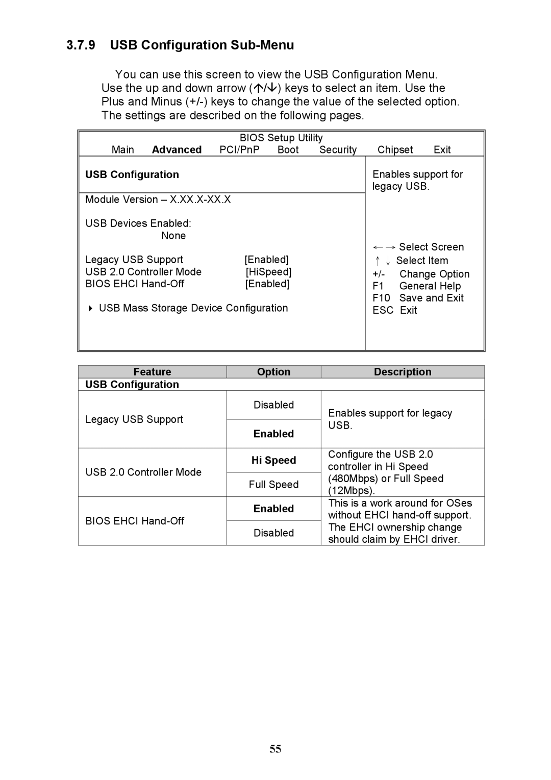 Tyan Computer N3600QX warranty USB Configuration Sub-Menu, Feature Option Description USB Configuration, Usb 