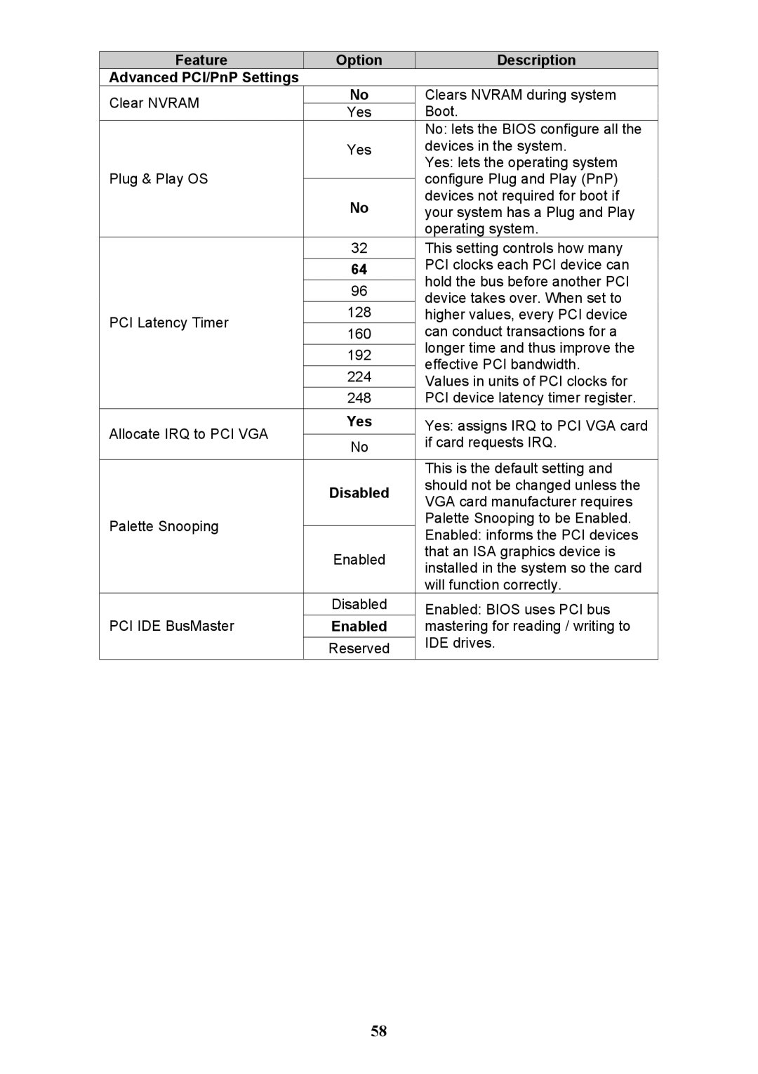 Tyan Computer N3600QX warranty Clear Nvram Clears Nvram during system 