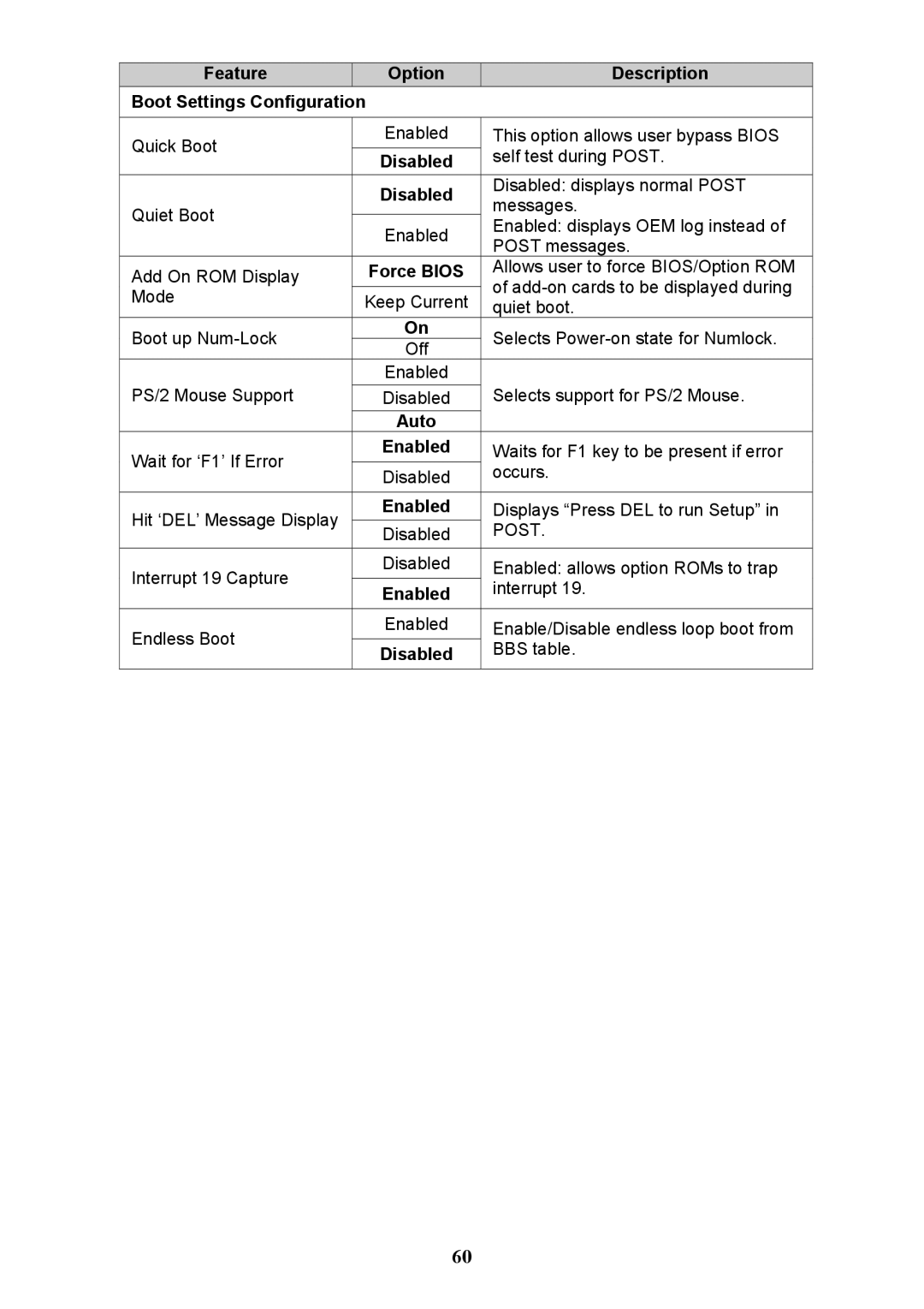 Tyan Computer N3600QX warranty Feature Option Description Boot Settings Configuration, Post 