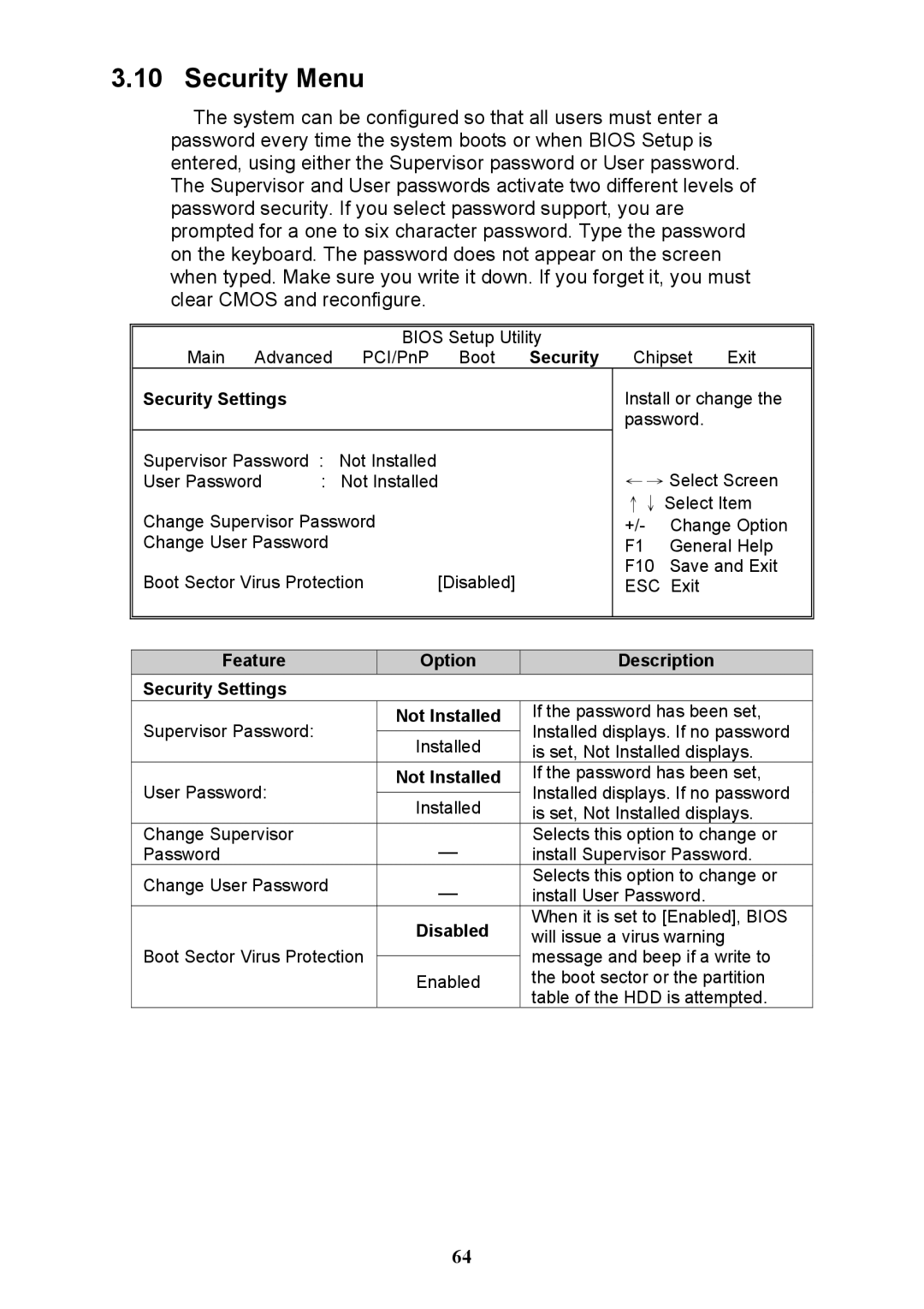 Tyan Computer N3600QX warranty Security Menu, Feature Option Description Security Settings 