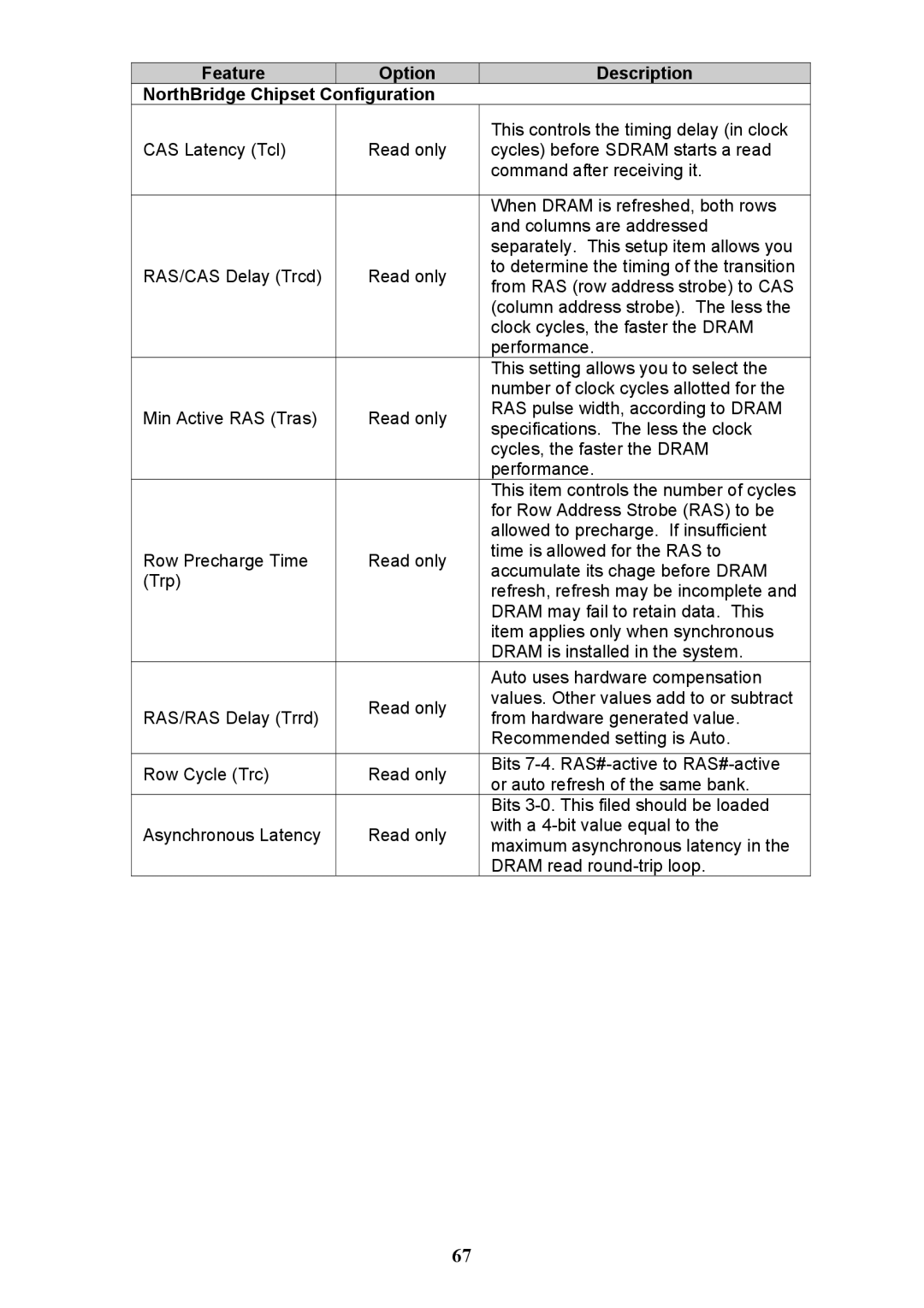 Tyan Computer N3600QX warranty Feature Option Description NorthBridge Chipset Configuration 