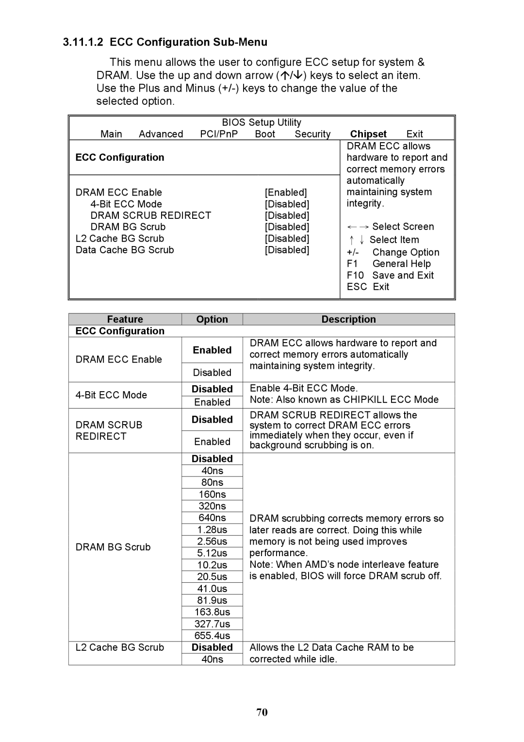 Tyan Computer N3600QX warranty ECC Configuration Sub-Menu, Feature Option Description ECC Configuration 