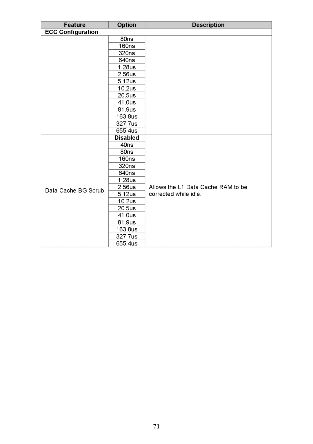 Tyan Computer N3600QX warranty Allows the L1 Data Cache RAM to be 