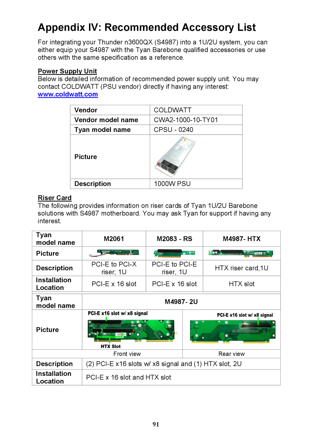 Tyan Computer N3600QX warranty Appendix IV Recommended Accessory List, Power Supply Unit Vendor, Riser Card 