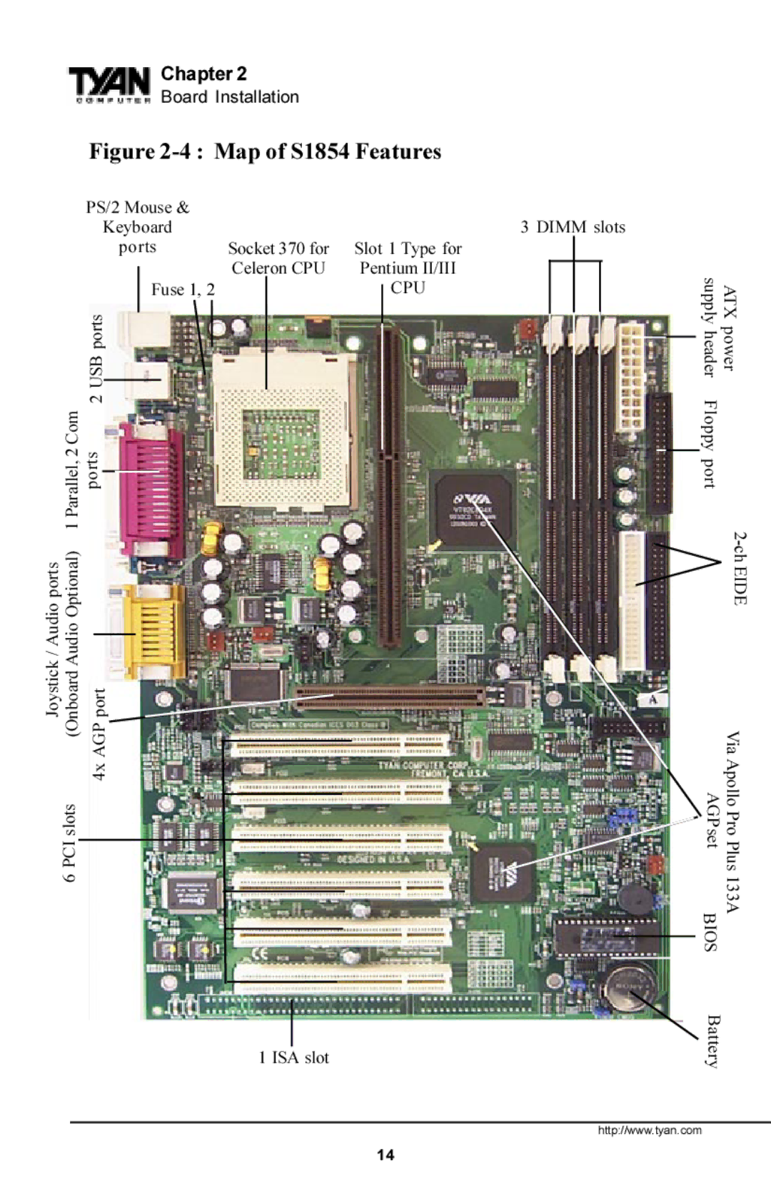 Tyan Computer manual Map of S1854 Features 