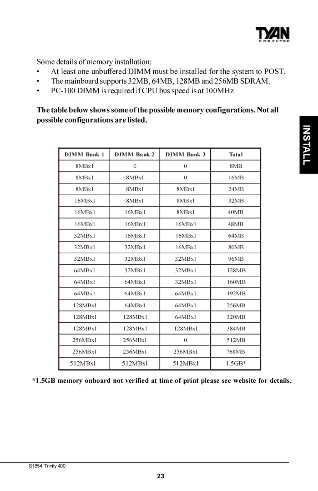 Tyan Computer S1854 manual Dimm Bank Total 