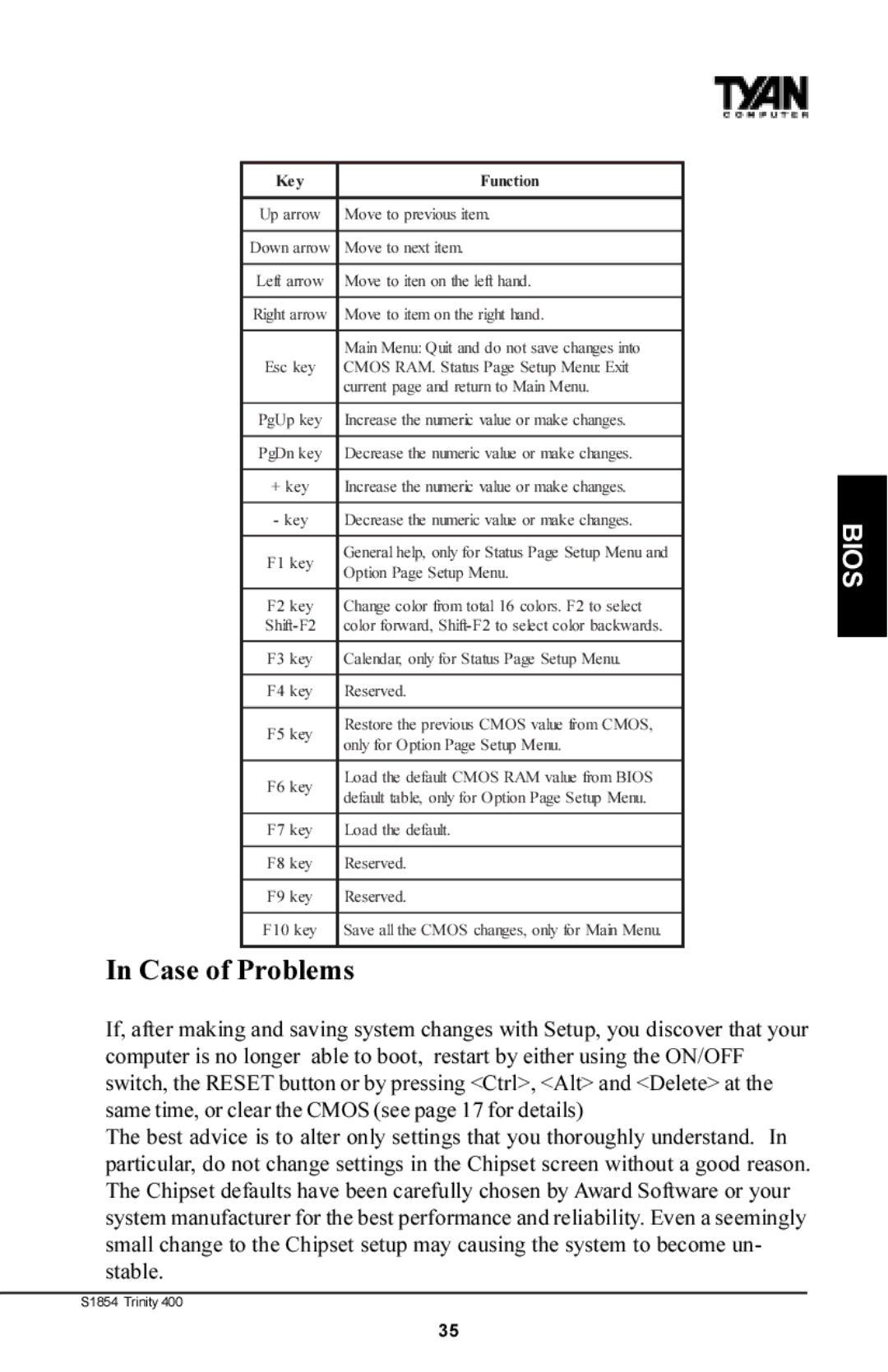 Tyan Computer S1854 manual Case of Problems 