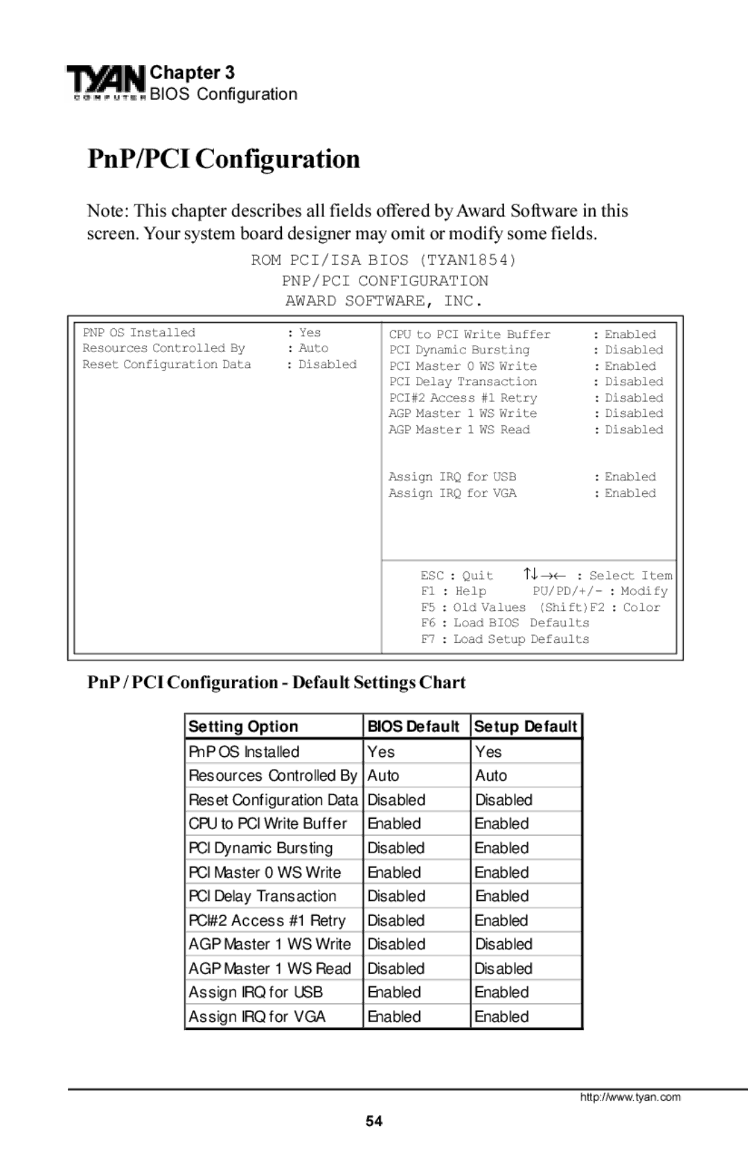 Tyan Computer S1854 manual PnP/PCI Configuration, PnP / PCI Configuration Default Settings Chart 