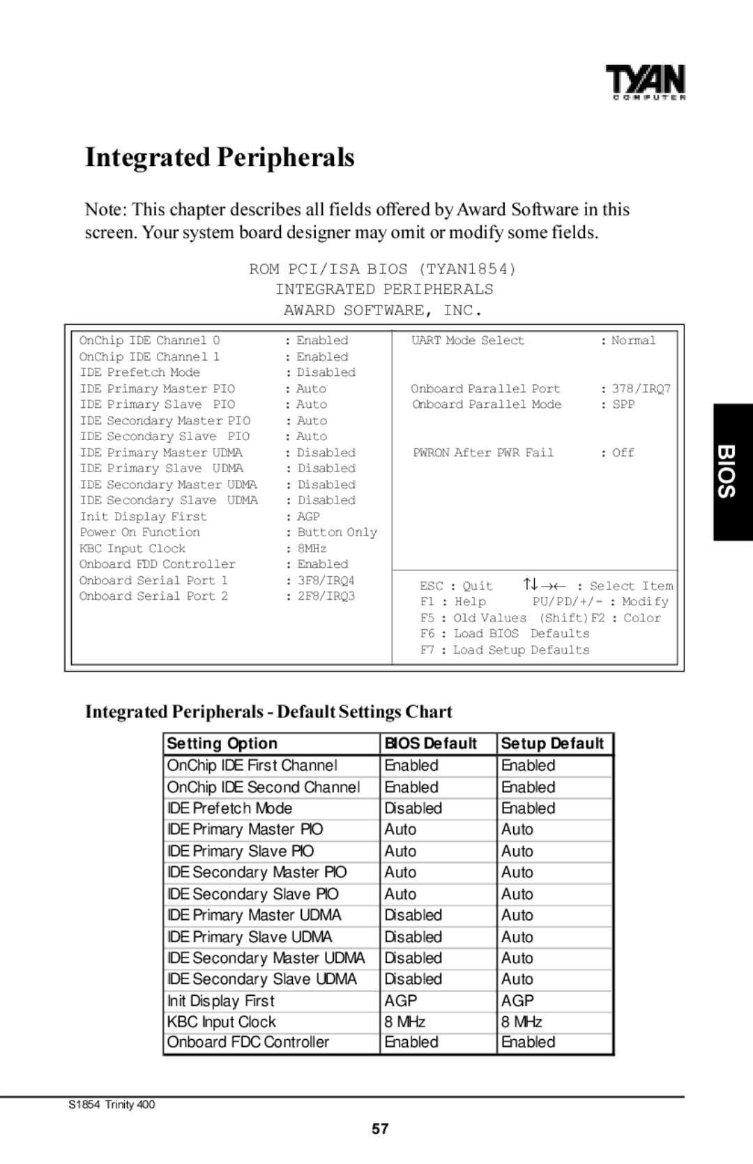 Tyan Computer S1854 manual Integrated Peripherals Default Settings Chart 