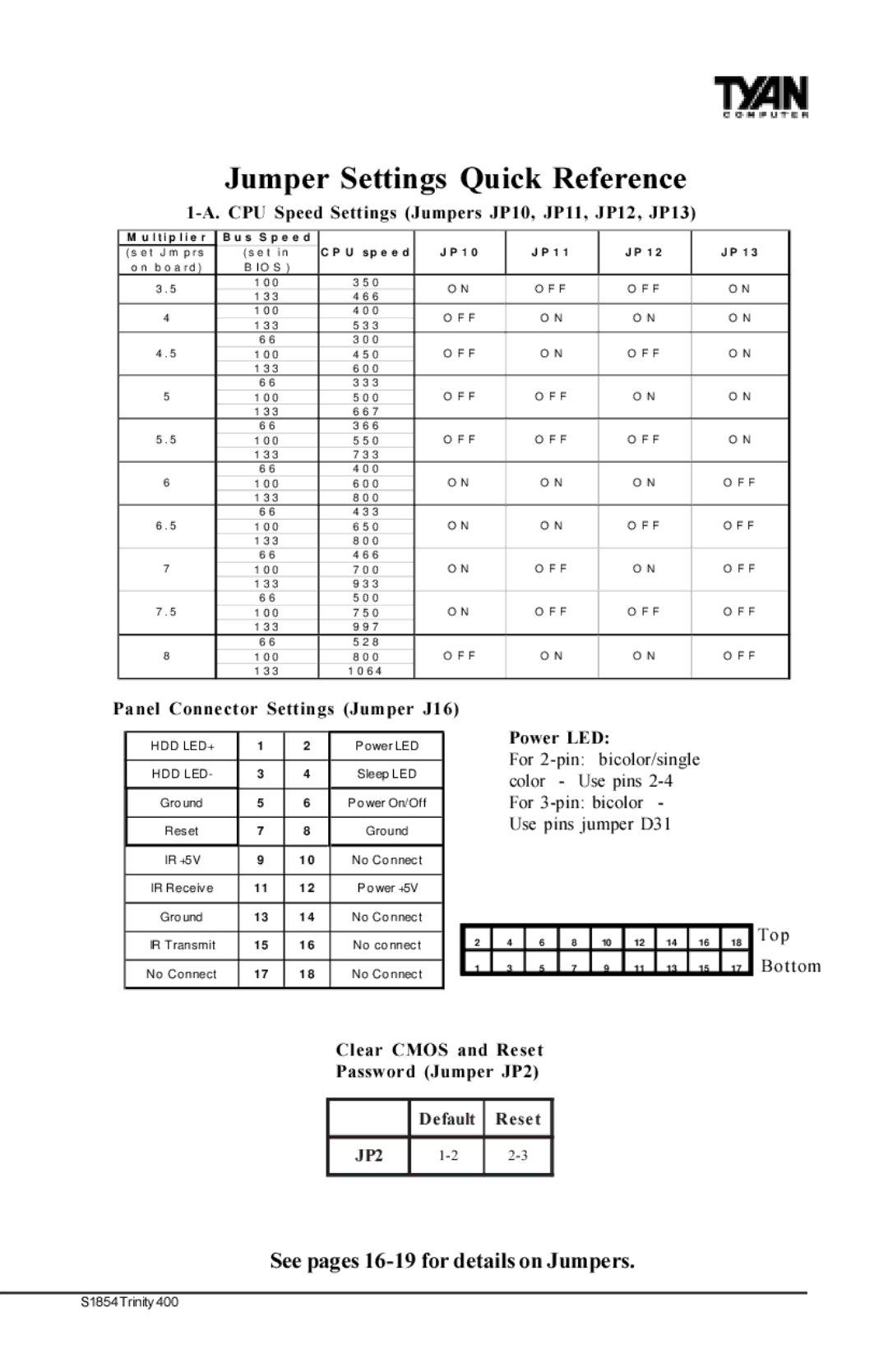 Tyan Computer S1854 manual Jumper Settings Quick Reference, See pages 16-19 for details on Jumpers 