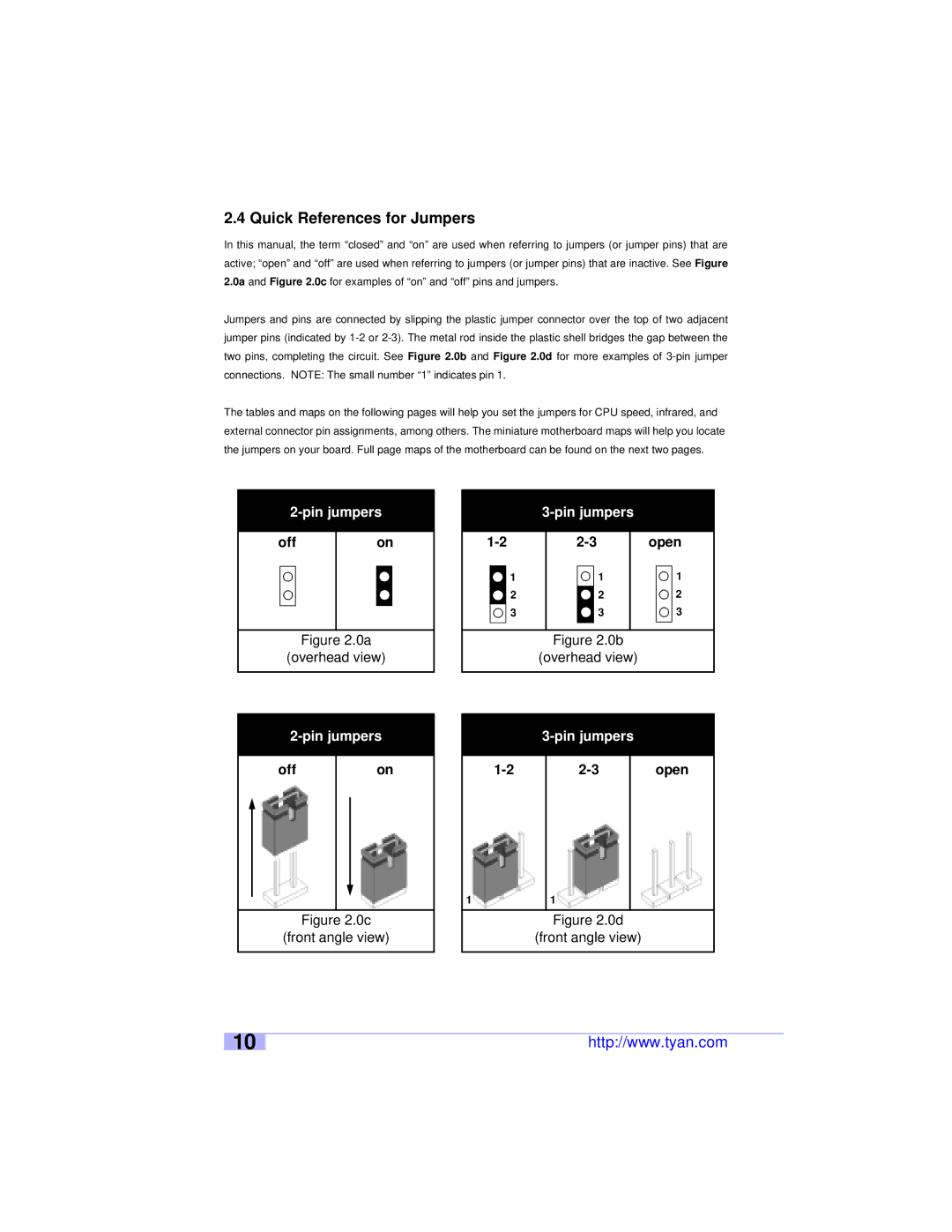 Tyan Computer S2460 user manual Quick References for Jumpers 