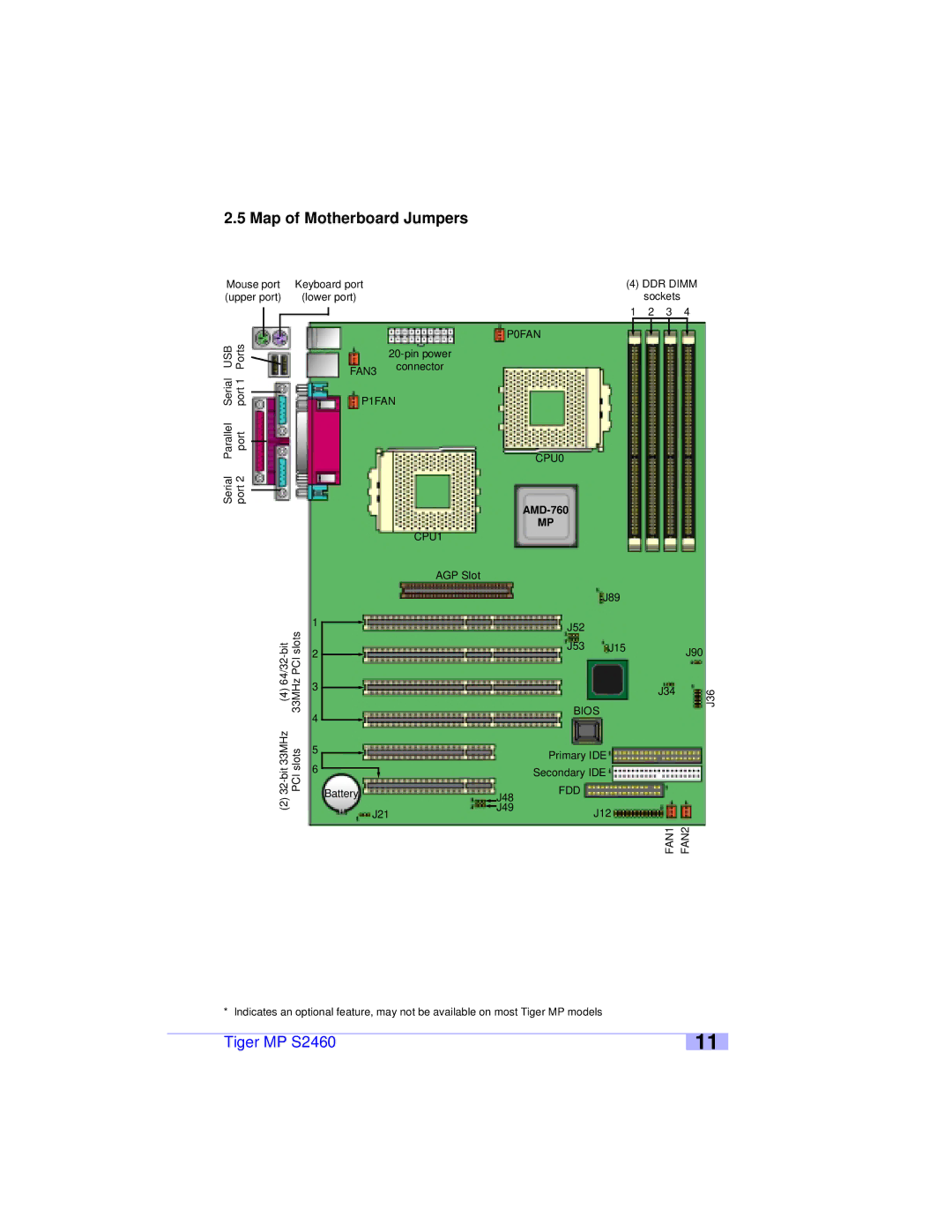 Tyan Computer S2460 user manual Map of Motherboard Jumpers, AMD-760 