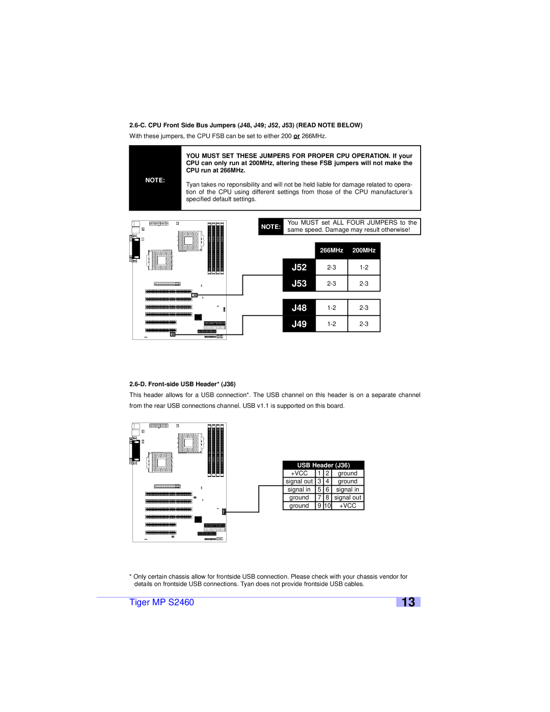 Tyan Computer S2460 user manual 266MHz 200MHz, D. Front-side USB Header* J36, USB Header J36 