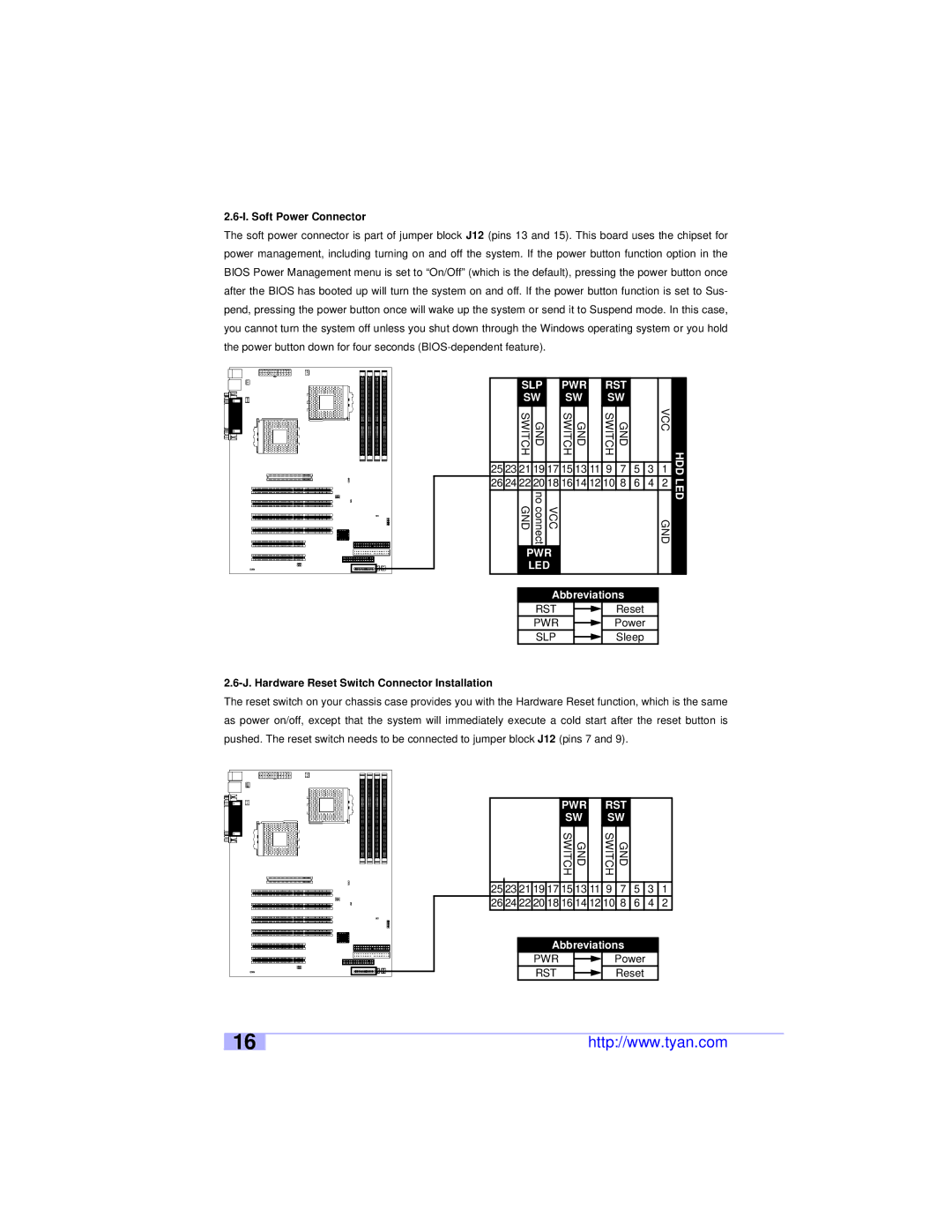 Tyan Computer S2460 user manual I. Soft Power Connector, Pwr Led, J. Hardware Reset Switch Connector Installation, Pwr Rst 