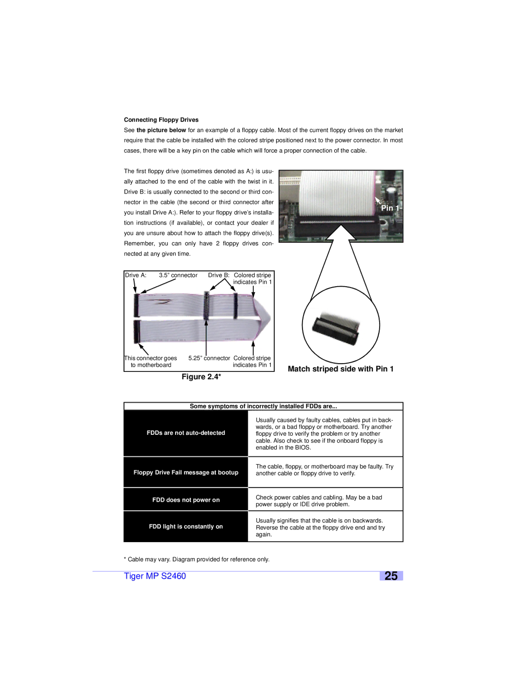 Tyan Computer S2460 user manual Connecting Floppy Drives, Some symptoms of incorrectly installed FDDs are 