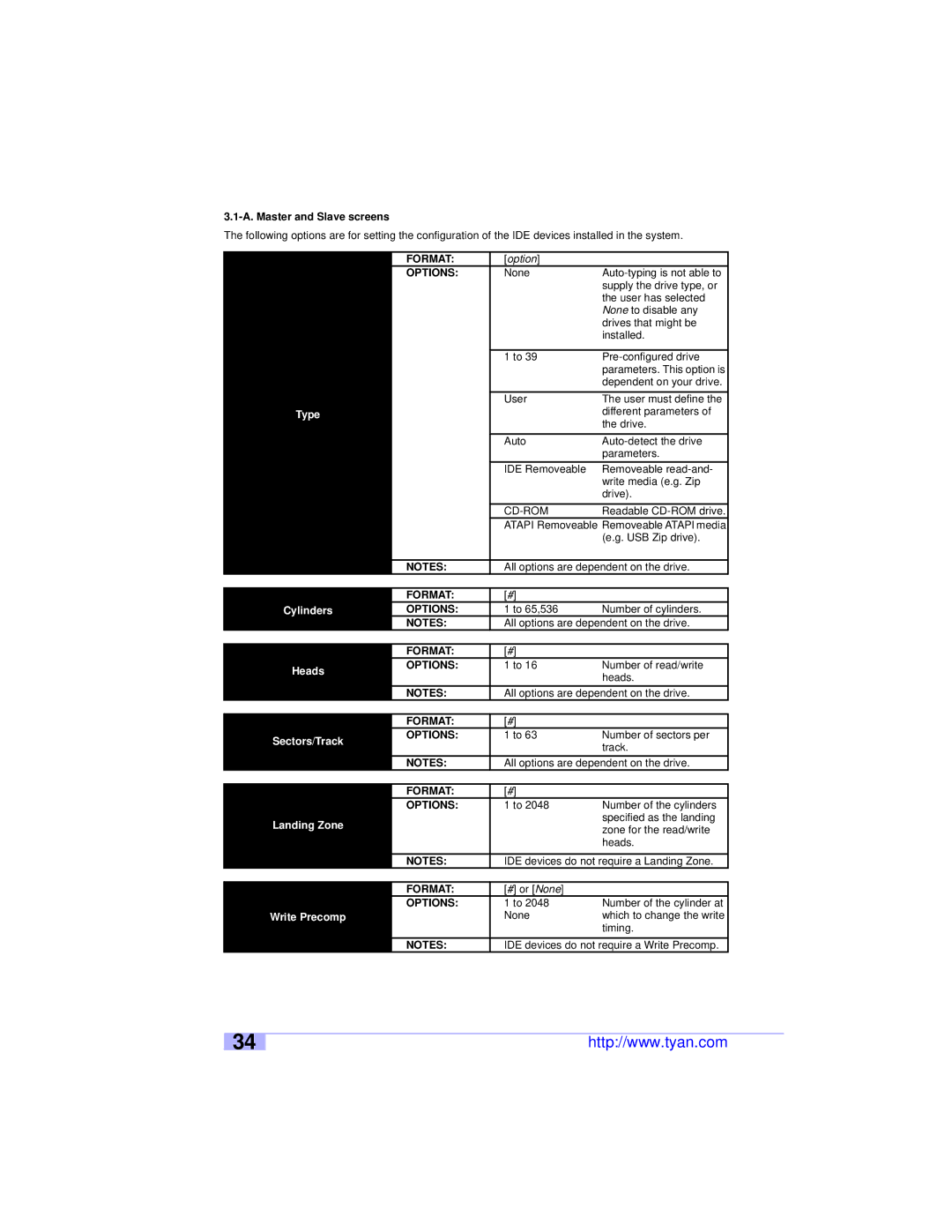 Tyan Computer S2460 user manual Type, Cylinders, Heads, Sectors/Track, Landing Zone, Write Precomp 