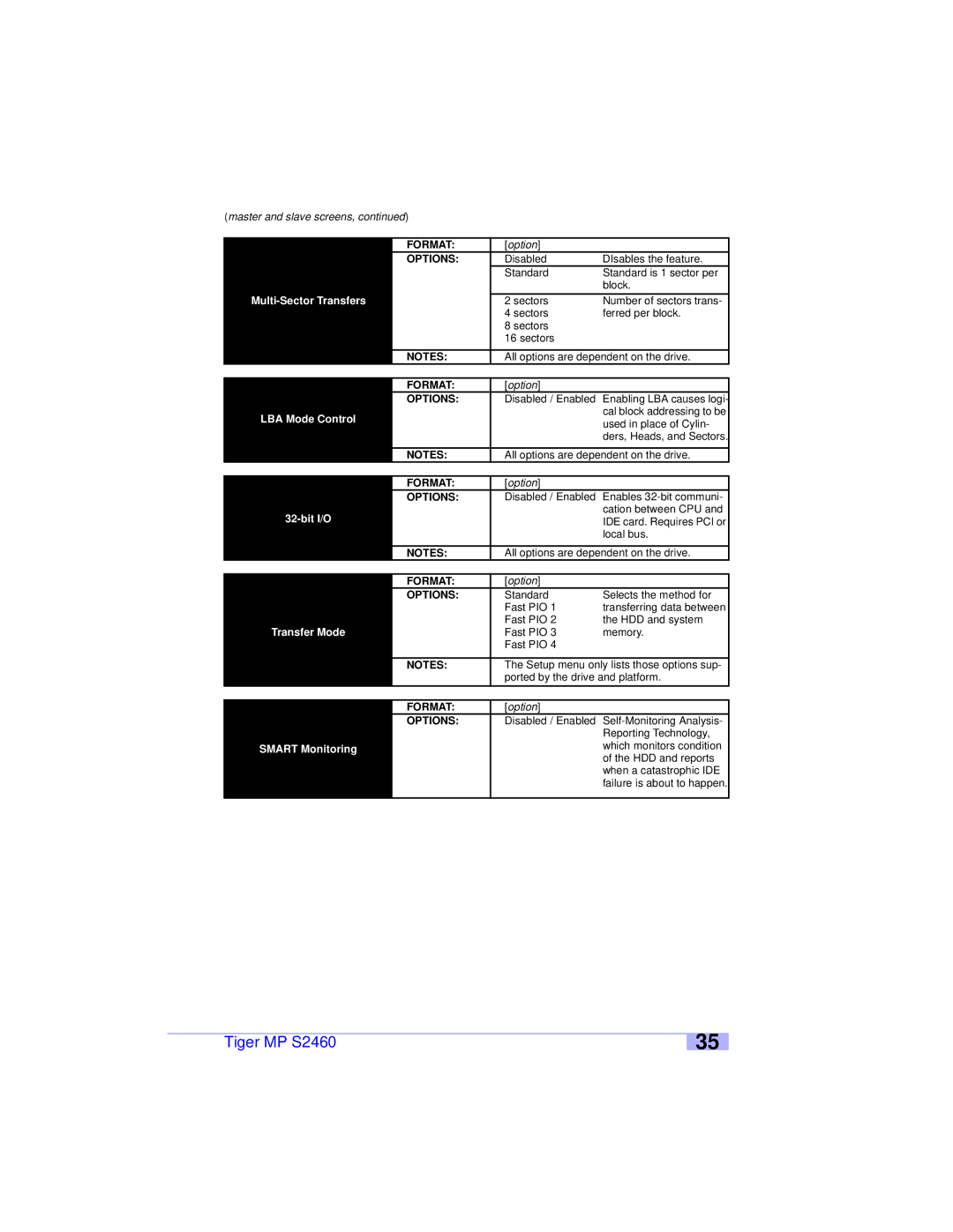 Tyan Computer S2460 user manual Multi-Sector Transfers, LBA Mode Control, Bit I/O, Transfer Mode, Smart Monitoring 