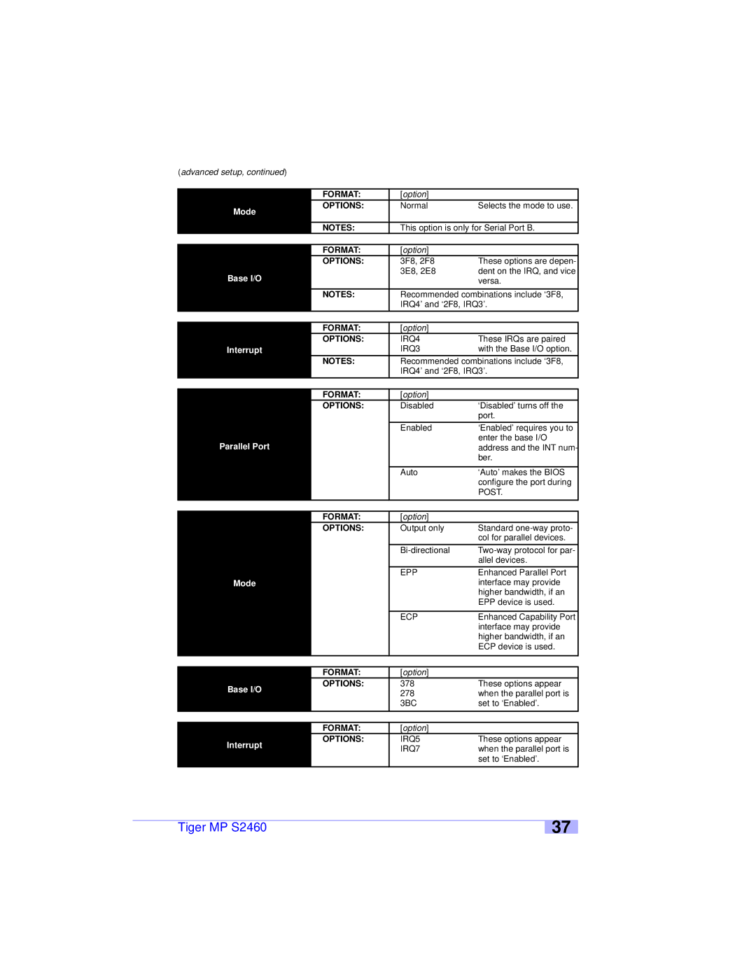 Tyan Computer S2460 user manual Mode, Base I/O, Interrupt 