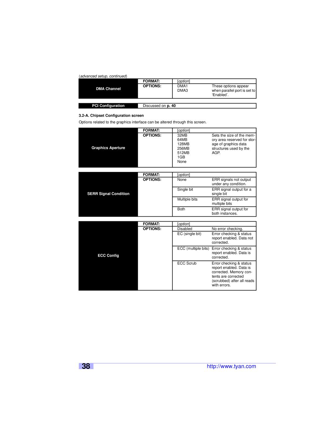 Tyan Computer S2460 user manual DMA Channel, PCI Configuration, Graphics Aperture, Serr Signal Condition, ECC Config 