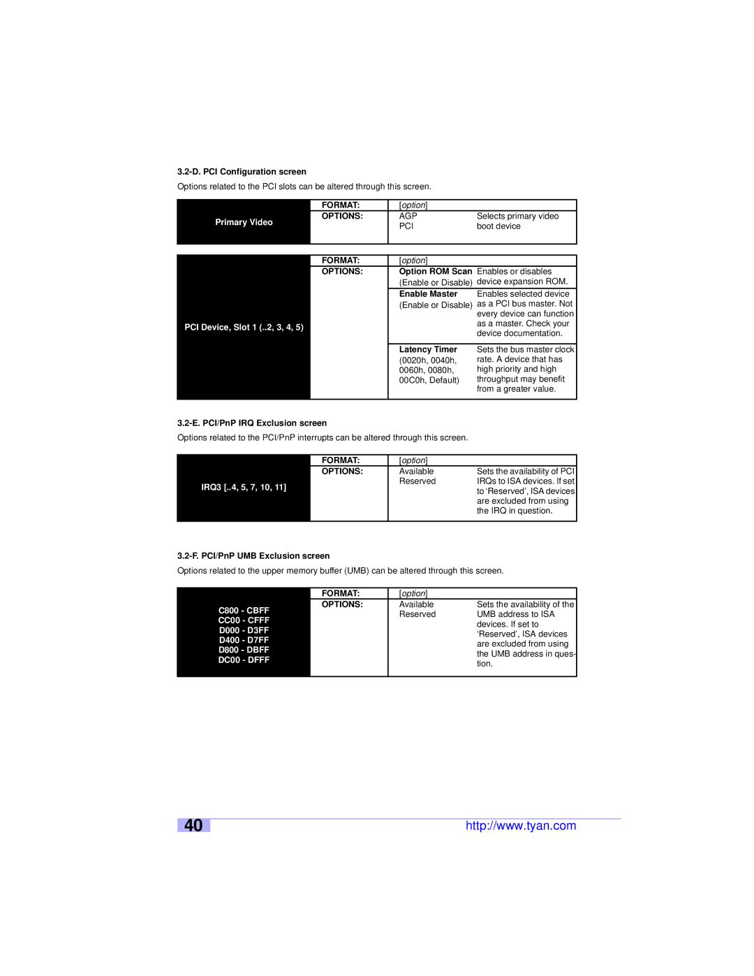 Tyan Computer S2460 user manual CC00 Cfff, DC00 Dfff 