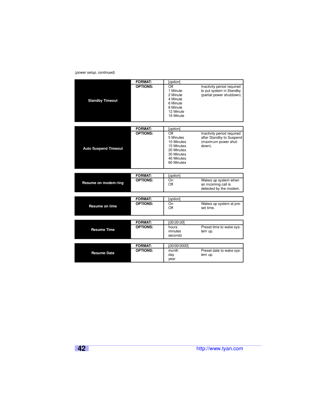 Tyan Computer S2460 Standby Timeout, Auto Suspend Timeout, Resume on modem ring, Resume on time, Resume Time, Resume Date 