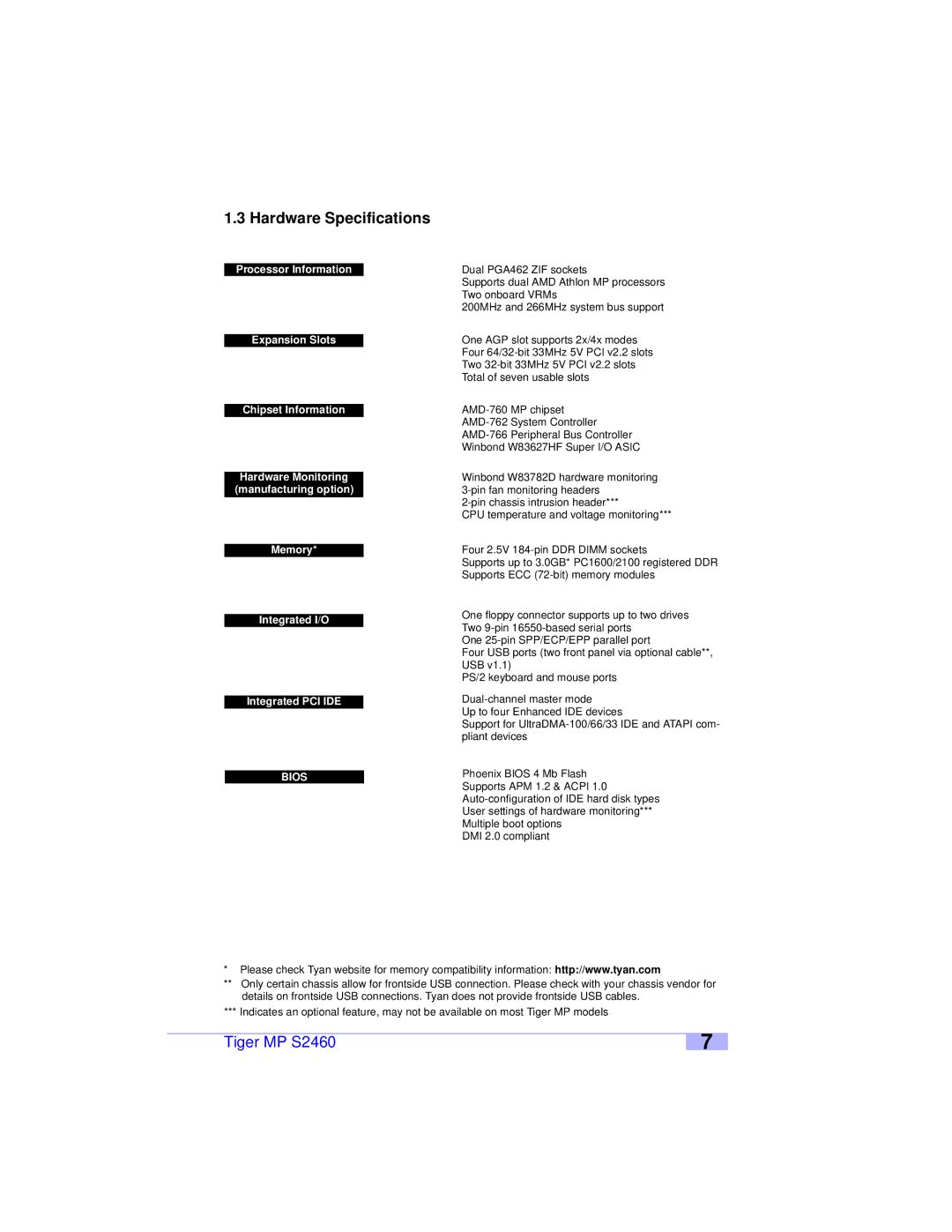 Tyan Computer S2460 user manual Hardware Specifications, Bios 