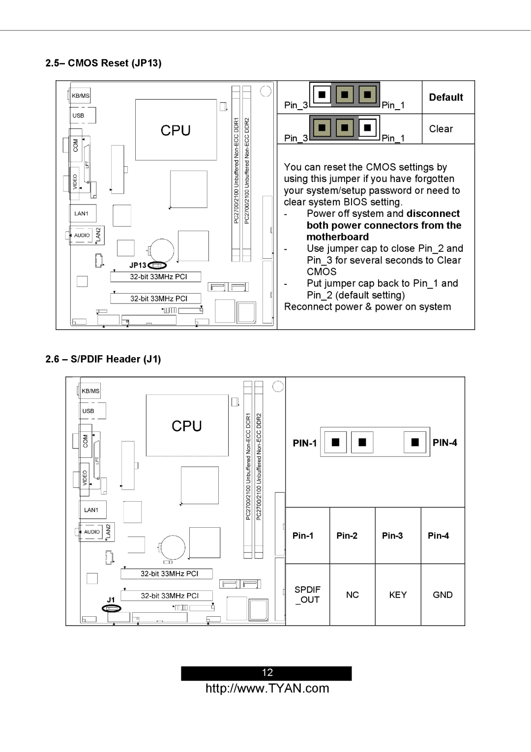 Tyan Computer S2498 manual Cmos Reset JP13, Default, S/PDIF Header J1 