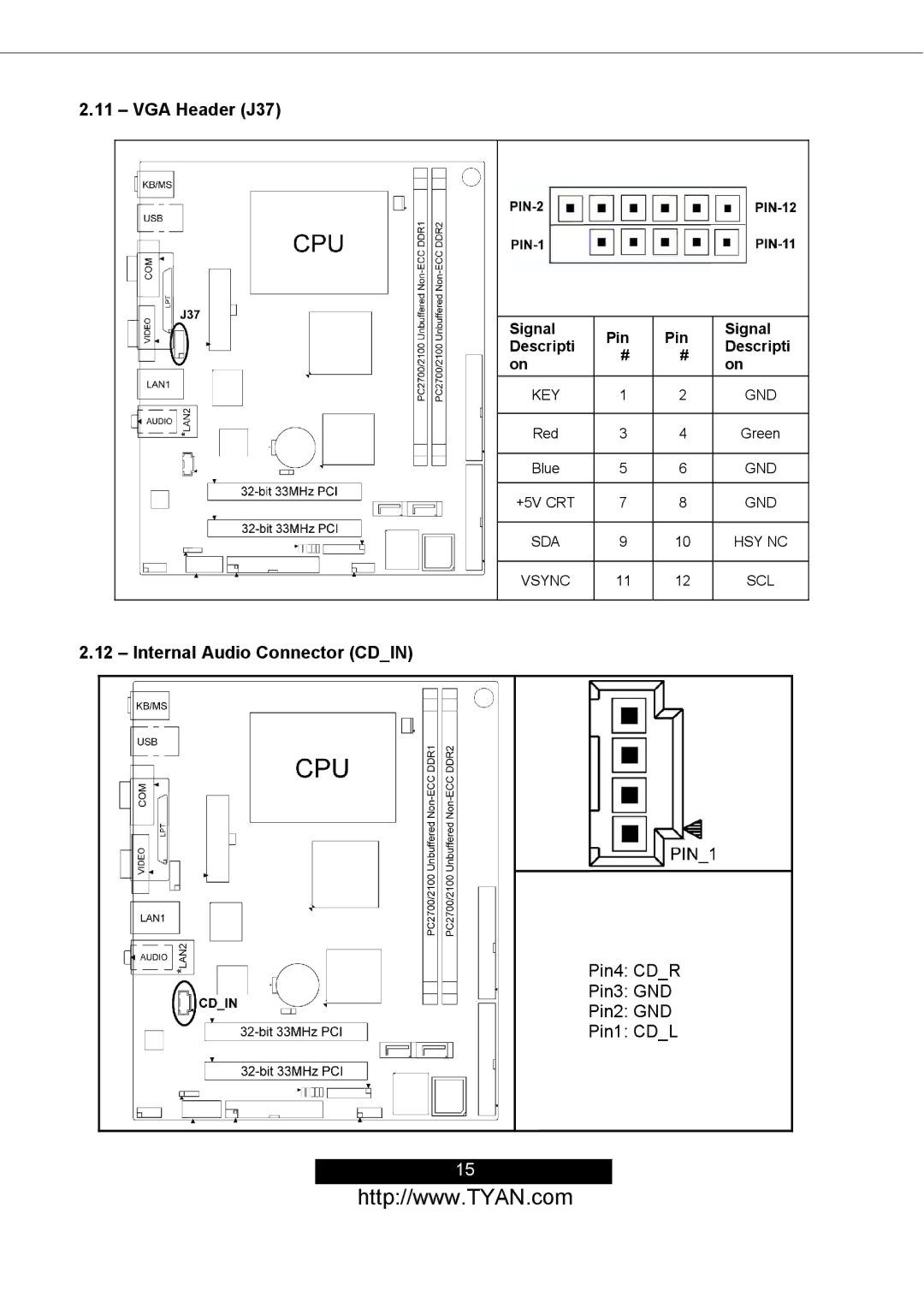 Tyan Computer S2498 manual VGA Header J37, Internal Audio Connector Cdin 