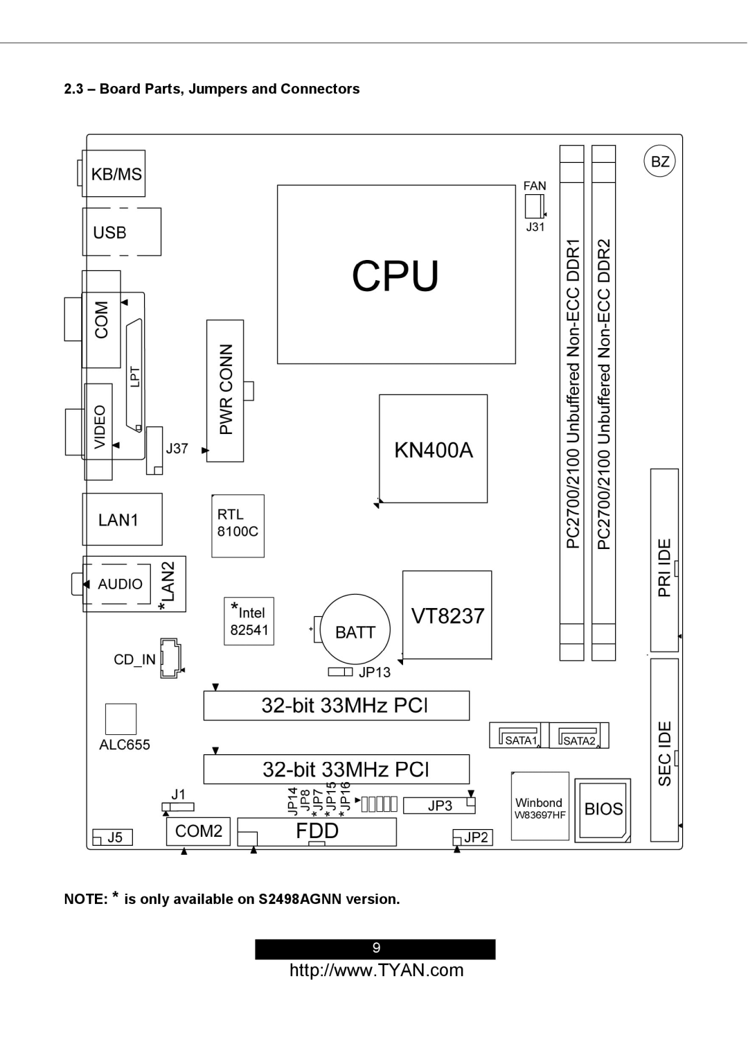 Tyan Computer S2498 manual Board Parts, Jumpers and Connectors 