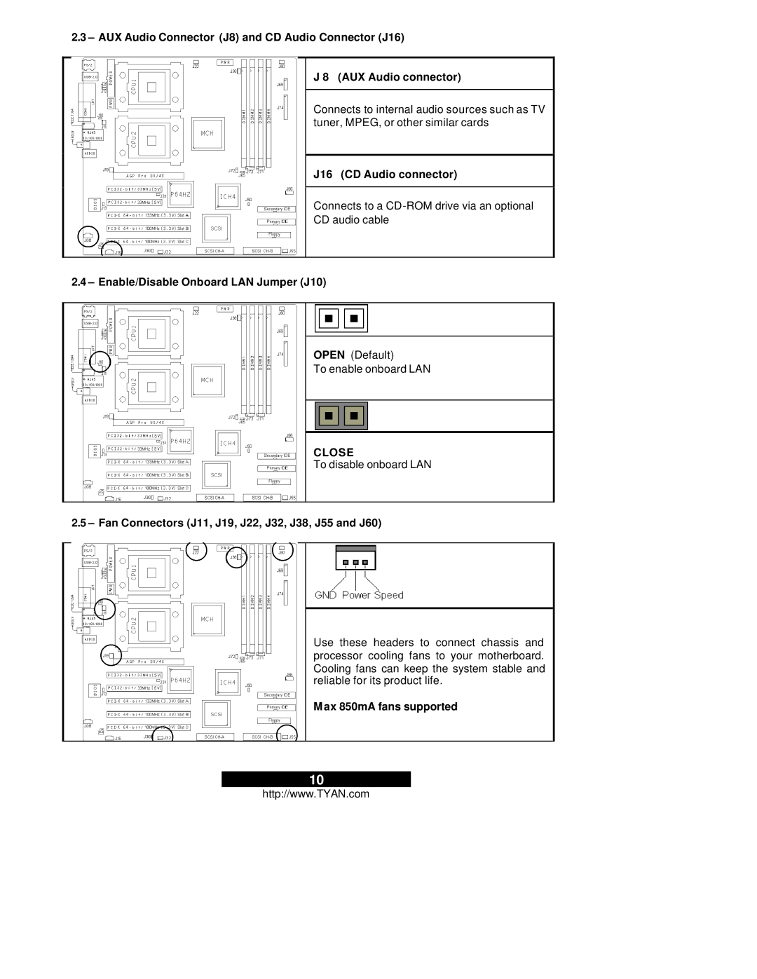 Tyan Computer S2665 warranty J16 CD Audio connector, Enable/Disable Onboard LAN Jumper J10, Close, Max 850mA fans supported 