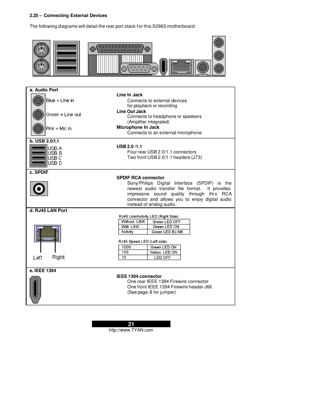 Tyan Computer Thunder i7505, S2665 Connecting External Devices, Audio Port Line In Jack, Line Out Jack, Microphone In Jack 