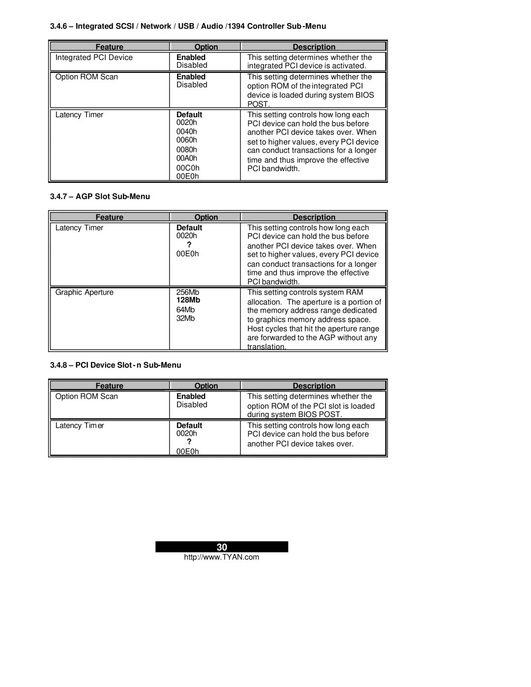 Tyan Computer S2665, Thunder i7505 warranty AGP Slot Sub-Menu Feature Option Description, 128Mb 