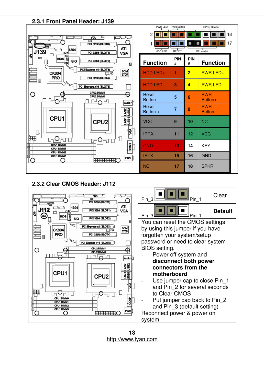 Tyan Computer S2877 warranty Front Panel Header J139 Function, Clear Cmos Header J112, Default 