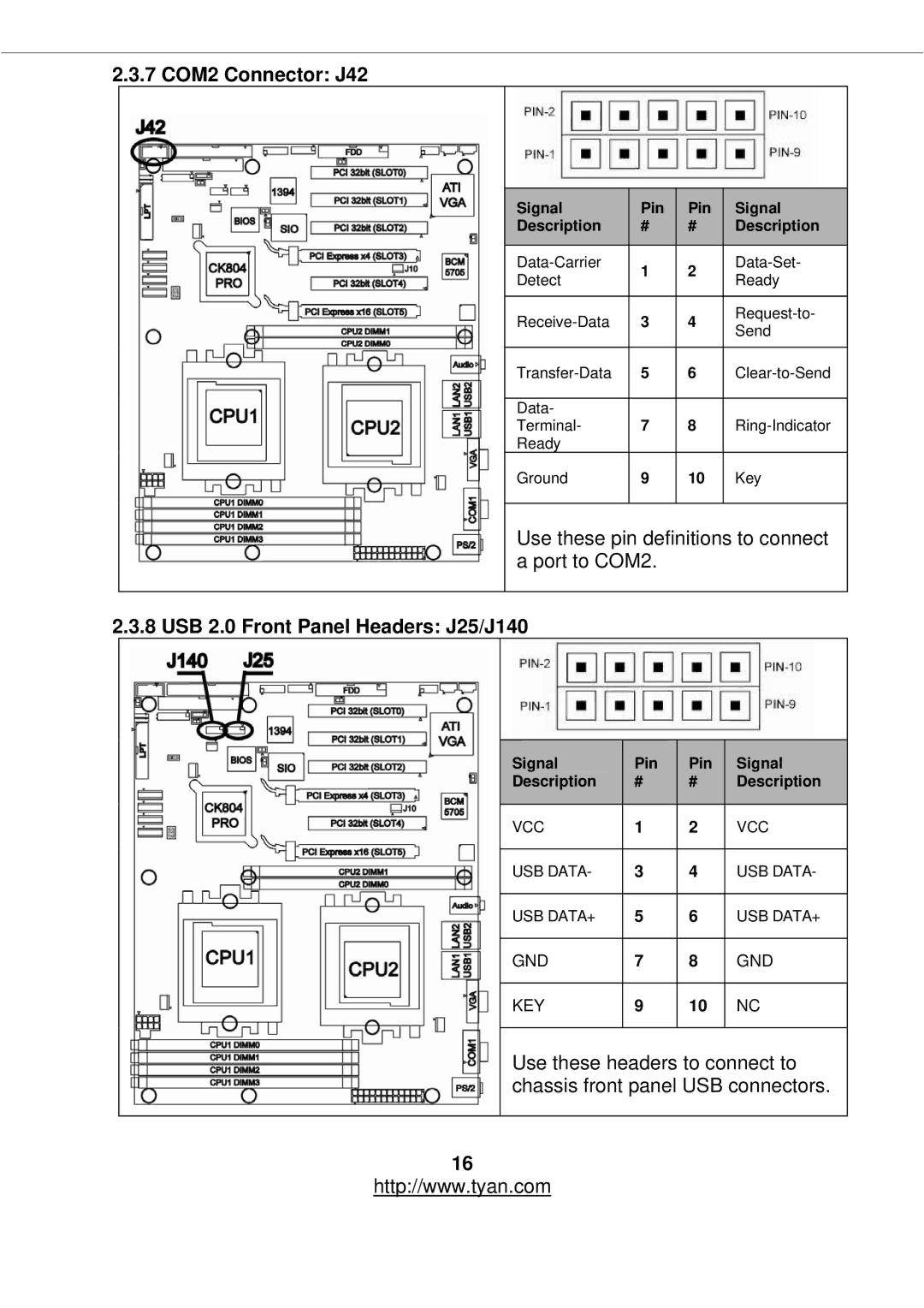 Tyan Computer S2877 warranty 7 COM2 Connector J42, USB 2.0 Front Panel Headers J25/J140 