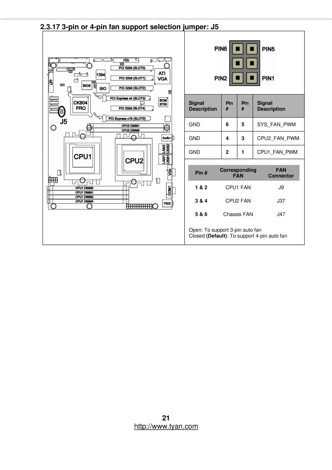 Tyan Computer S2877 warranty 17 3-pin or 4-pin fan support selection jumper J5 